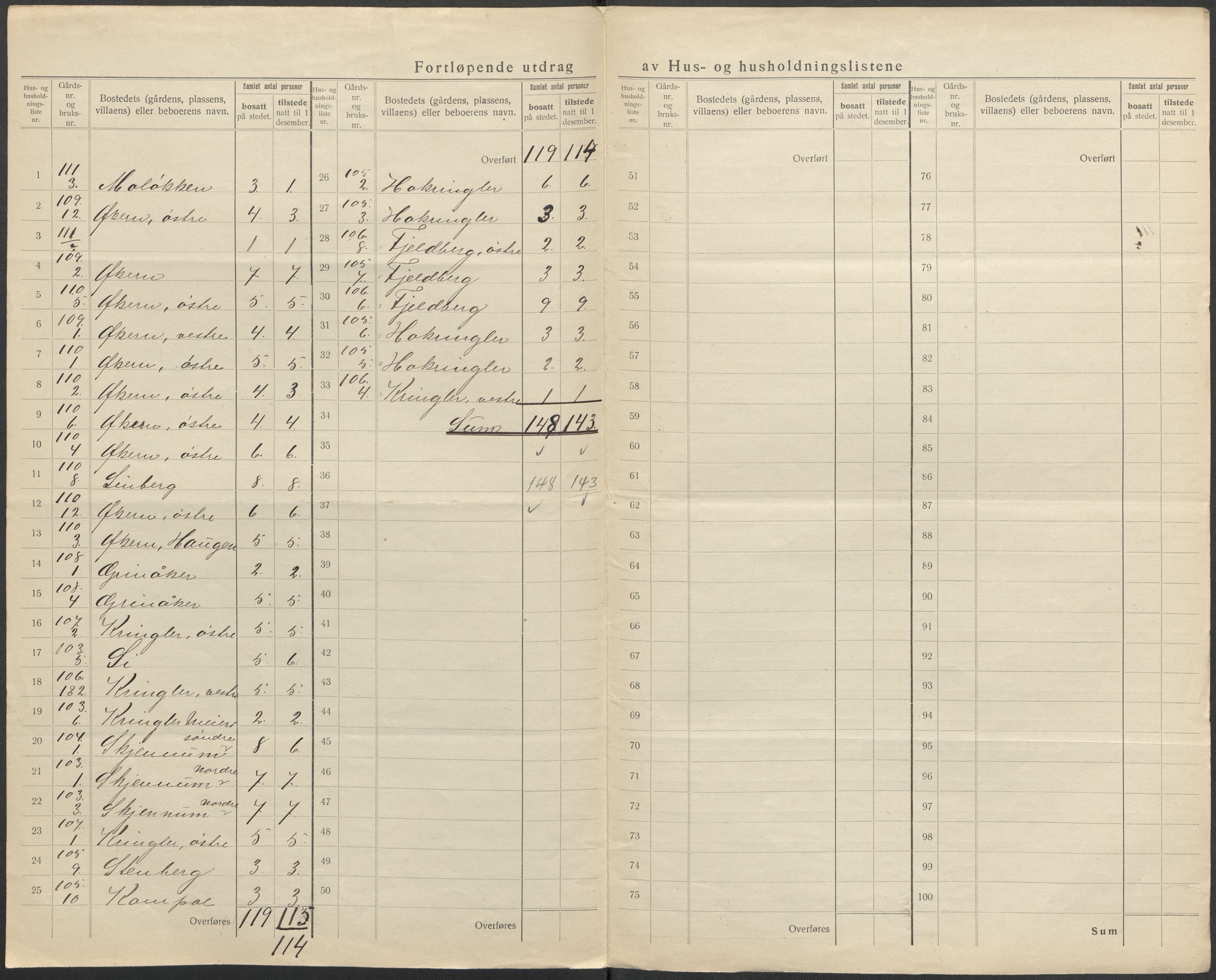 SAO, 1920 census for Nannestad, 1920, p. 9