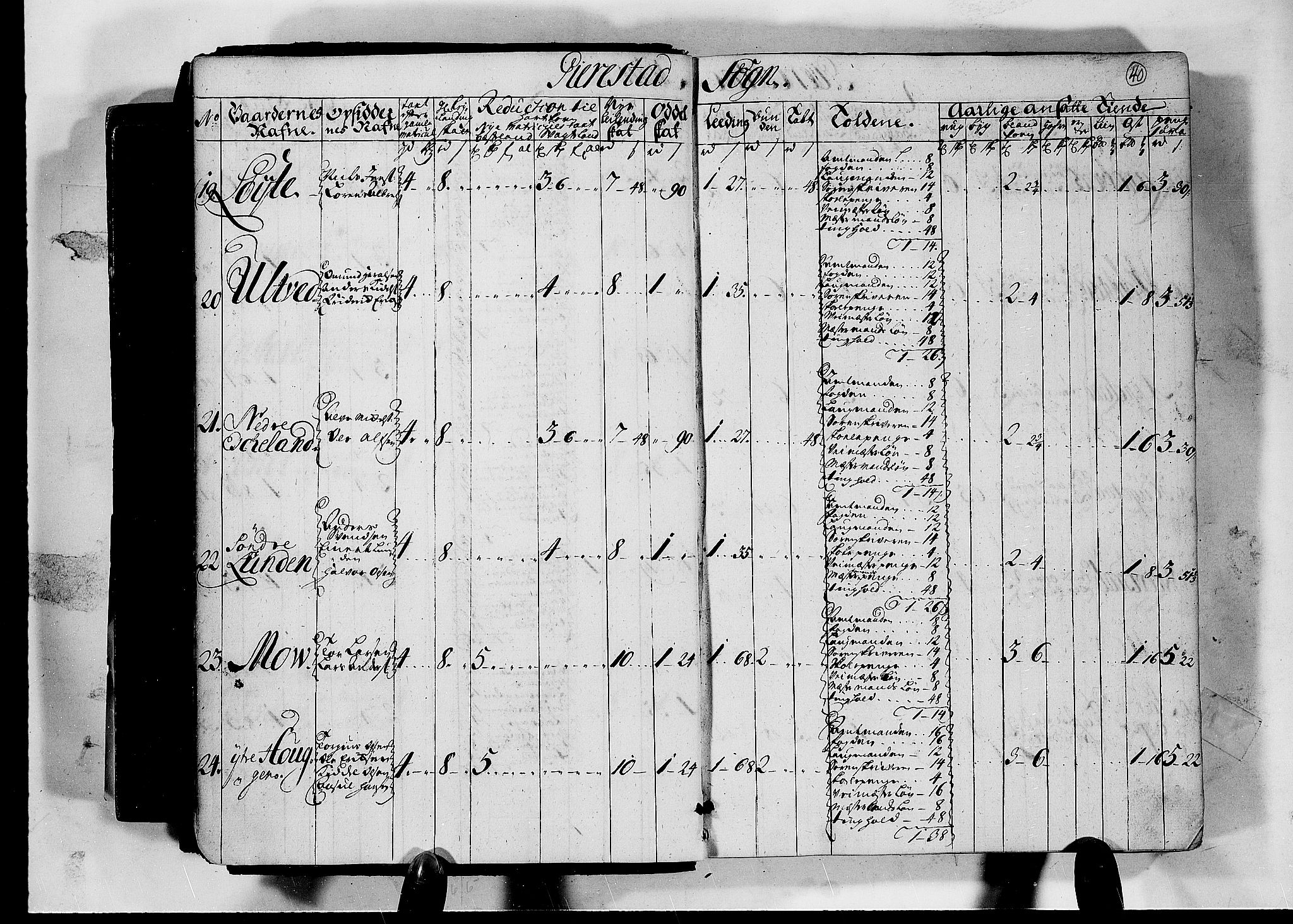 Rentekammeret inntil 1814, Realistisk ordnet avdeling, AV/RA-EA-4070/N/Nb/Nbf/L0124: Nedenes matrikkelprotokoll, 1723, p. 3b-4a