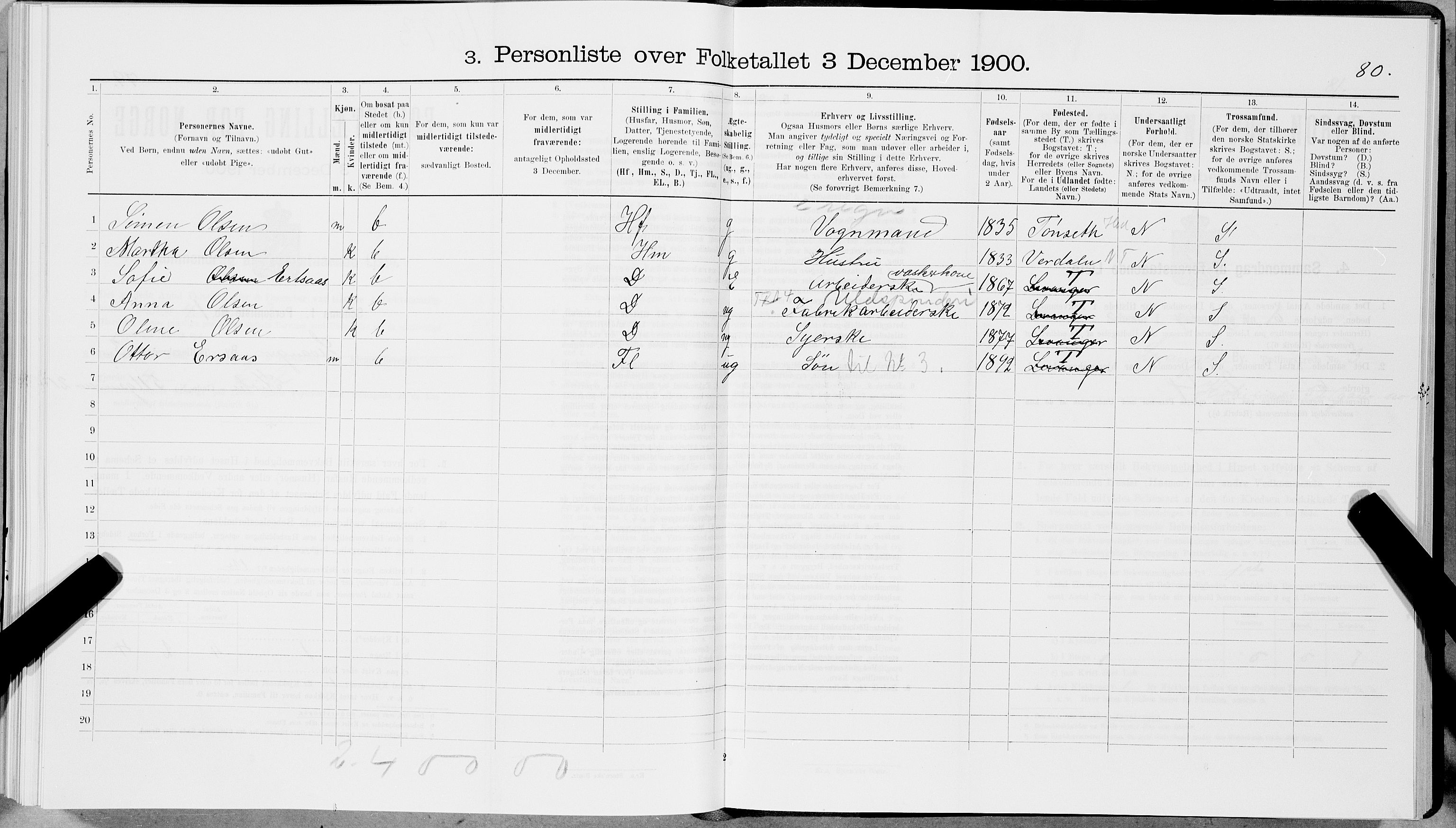 SAT, 1900 census for Levanger, 1900, p. 423