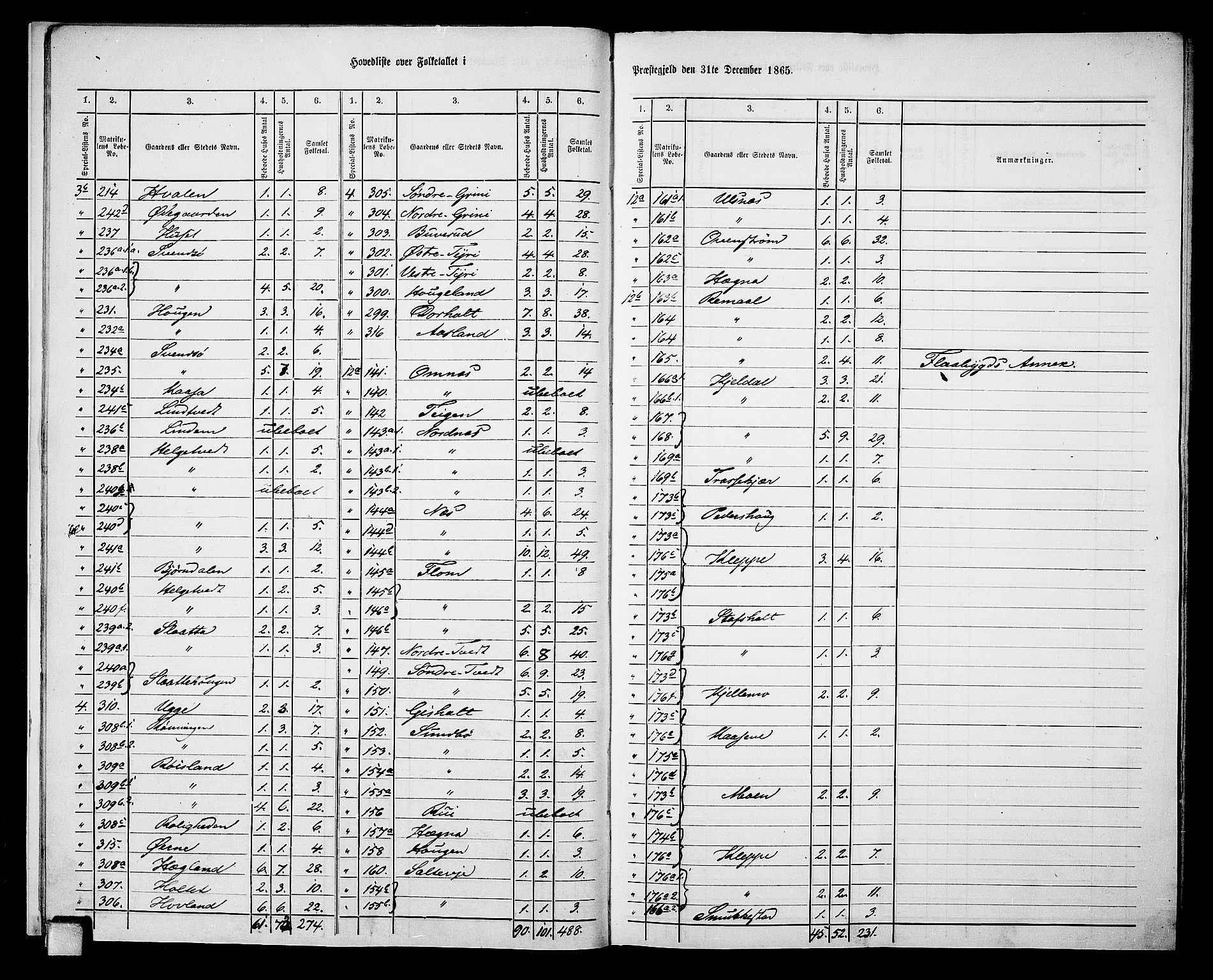 RA, 1865 census for Bø, 1865, p. 12