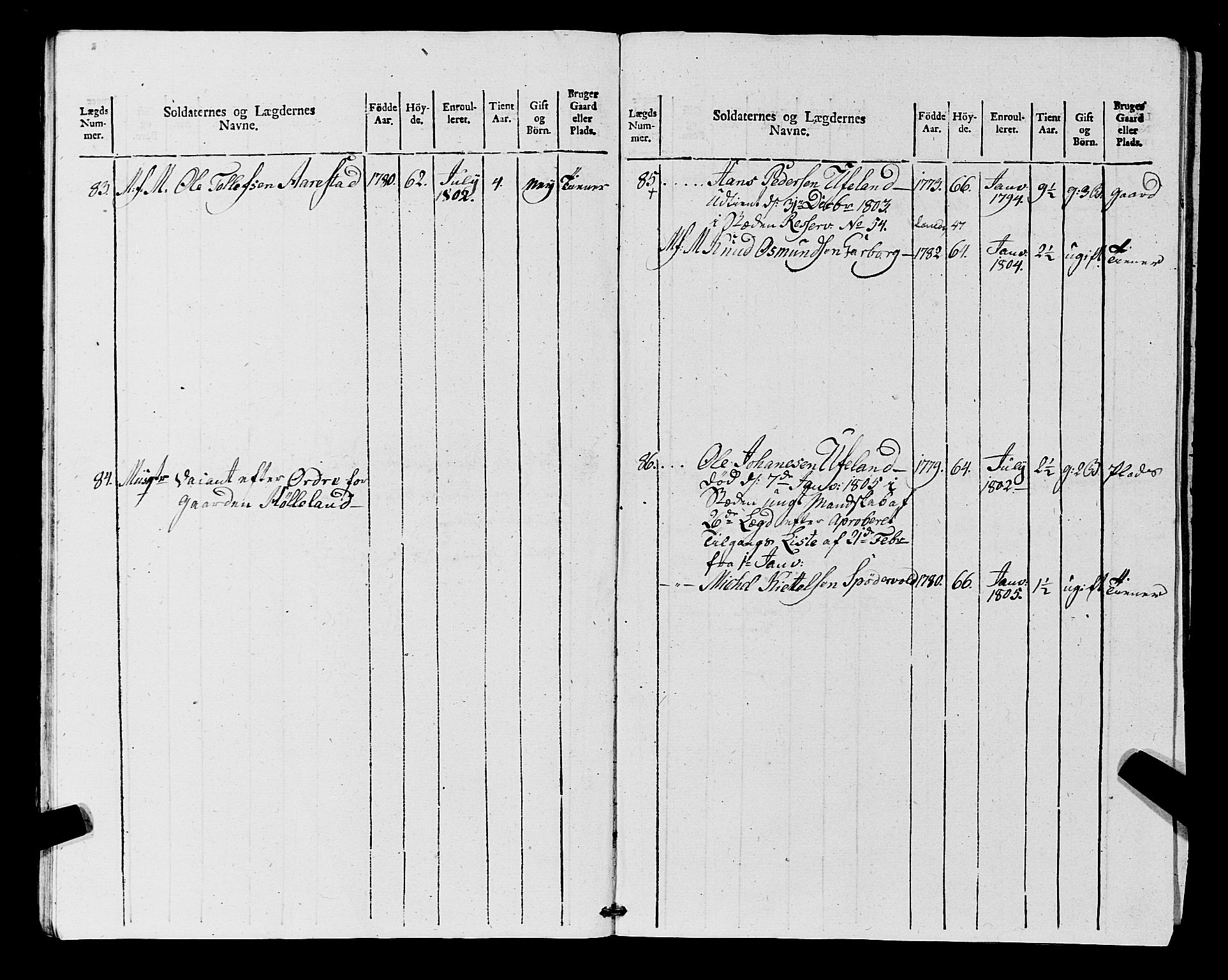 Fylkesmannen i Rogaland, AV/SAST-A-101928/99/3/325/325CA, 1655-1832, p. 9171