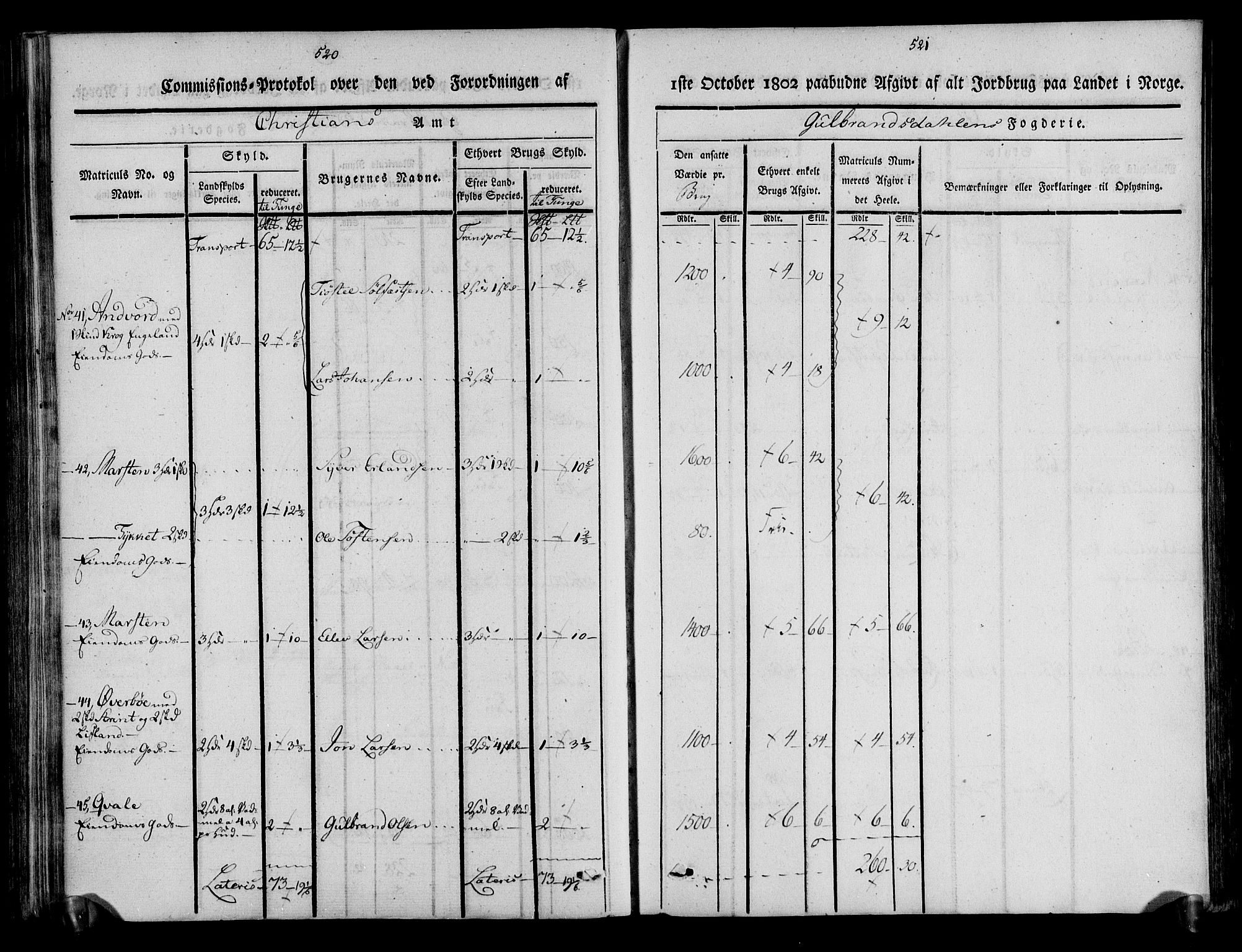 Rentekammeret inntil 1814, Realistisk ordnet avdeling, AV/RA-EA-4070/N/Ne/Nea/L0039: Gudbrandsdalen fogderi. Kommisjonsprotokoll, 1803, p. 266