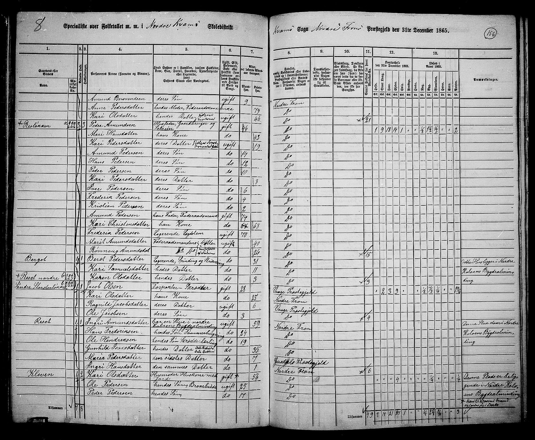 RA, 1865 census for Nord-Fron, 1865, p. 146