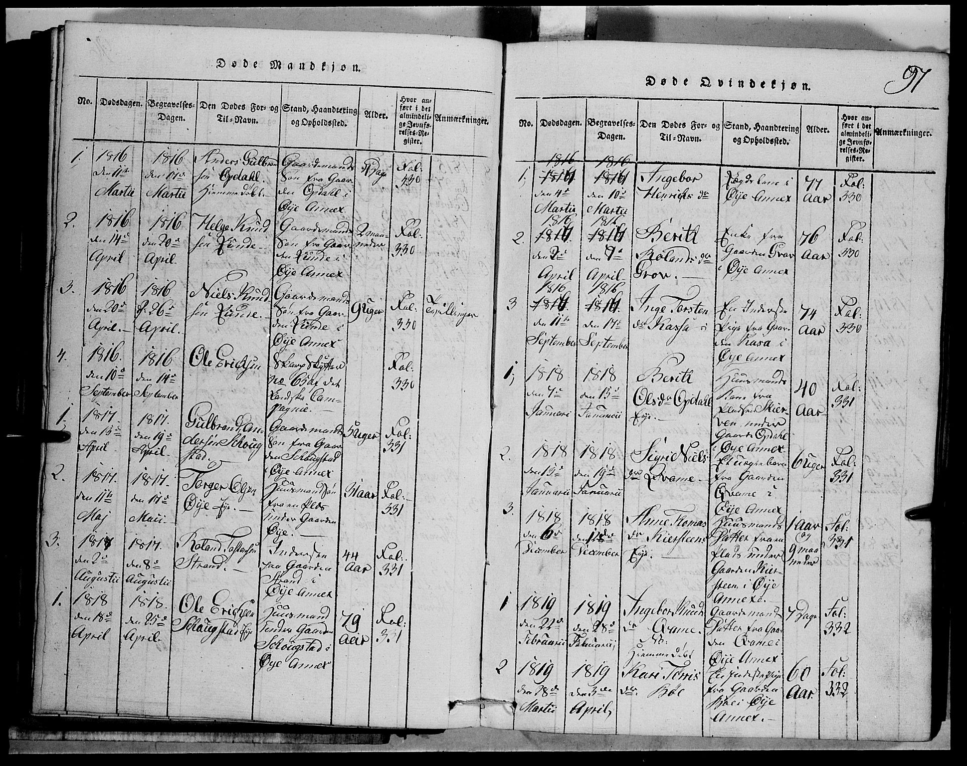 Vang prestekontor, Valdres, SAH/PREST-140/H/Hb/L0001: Parish register (copy) no. 1, 1814-1820, p. 97