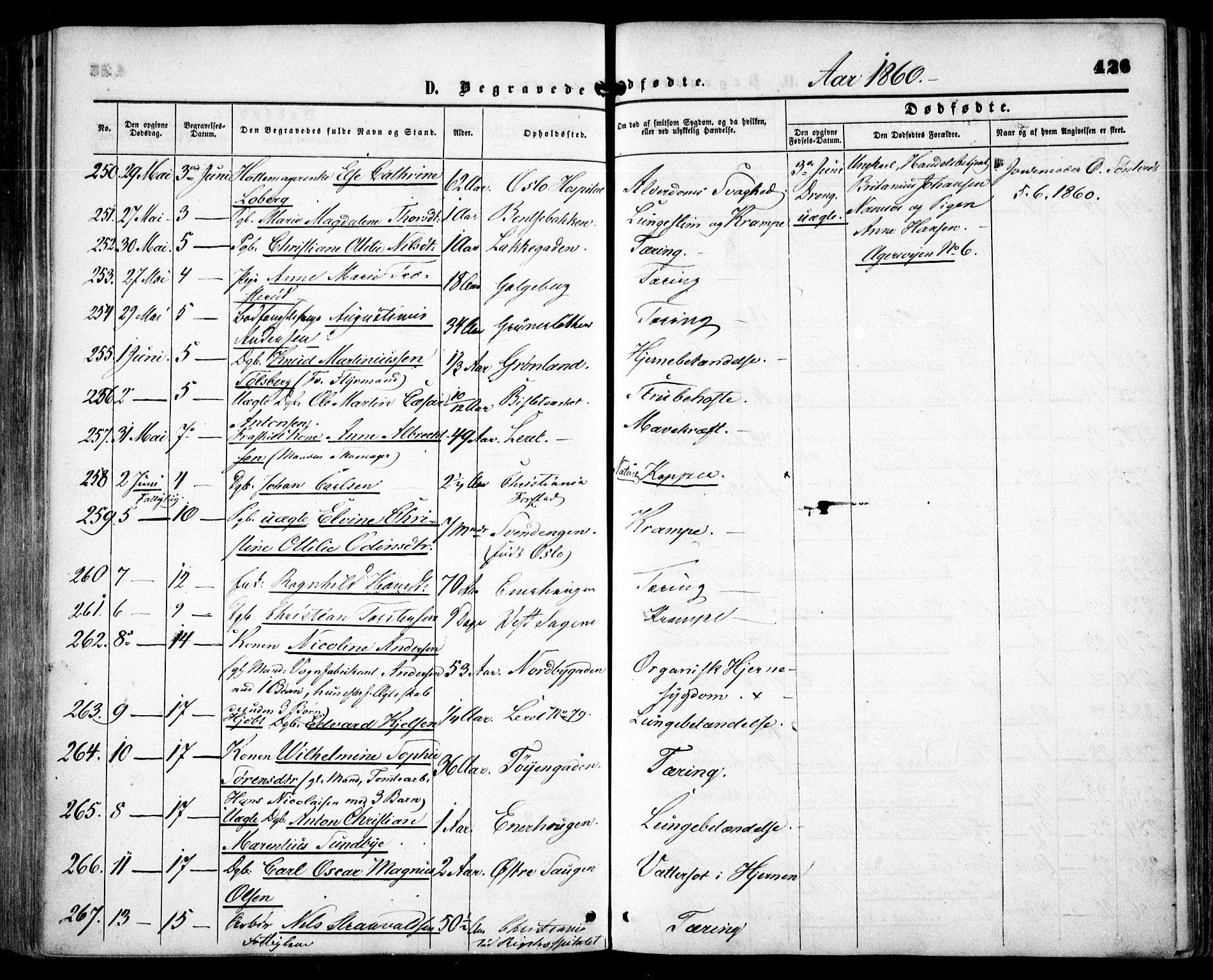 Grønland prestekontor Kirkebøker, SAO/A-10848/F/Fa/L0001: Parish register (official) no. 1, 1859-1861, p. 426
