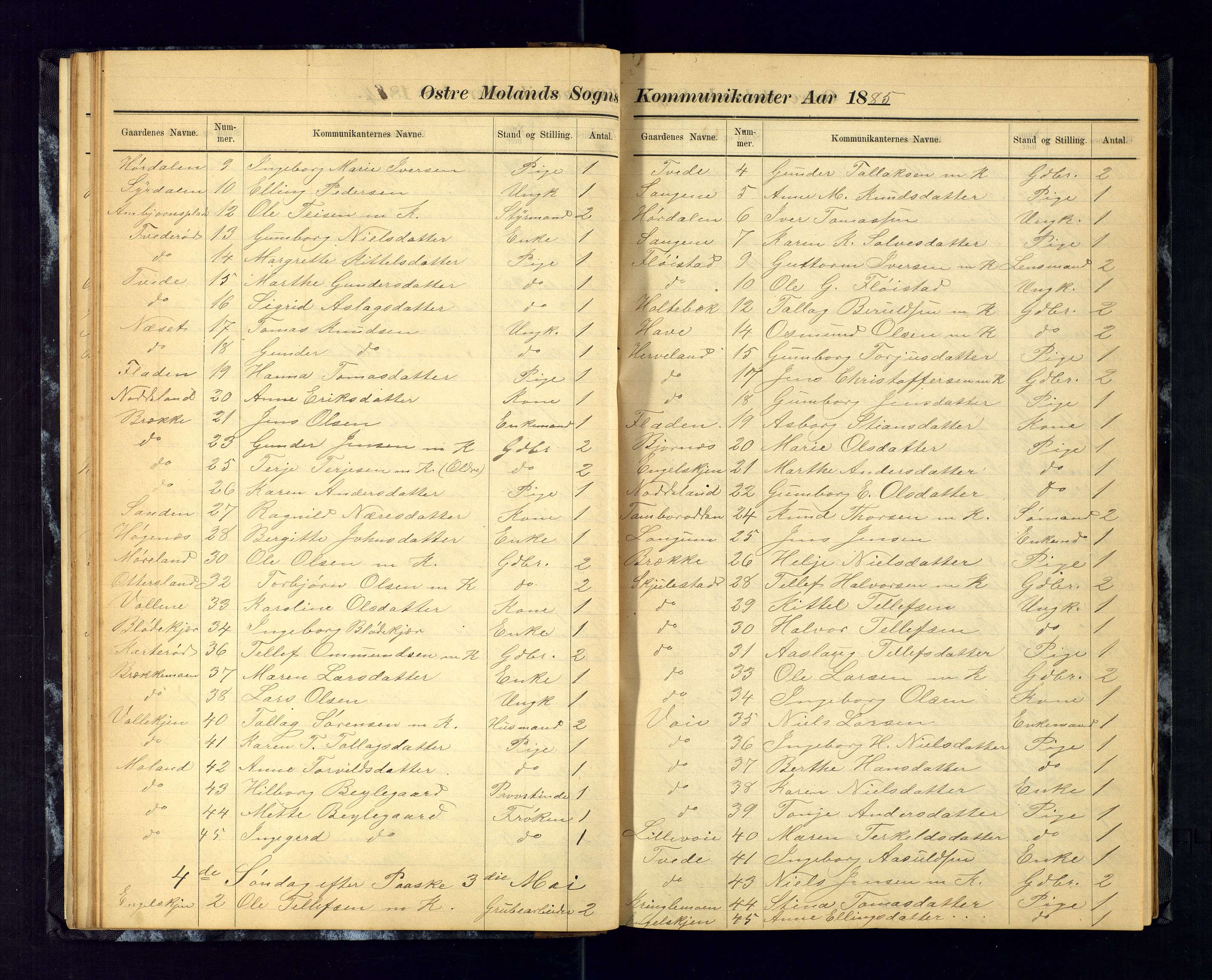 Austre Moland sokneprestkontor, AV/SAK-1111-0001/F/Fc/Fca/L0004: Communicants register no. C-4, 1883-1925