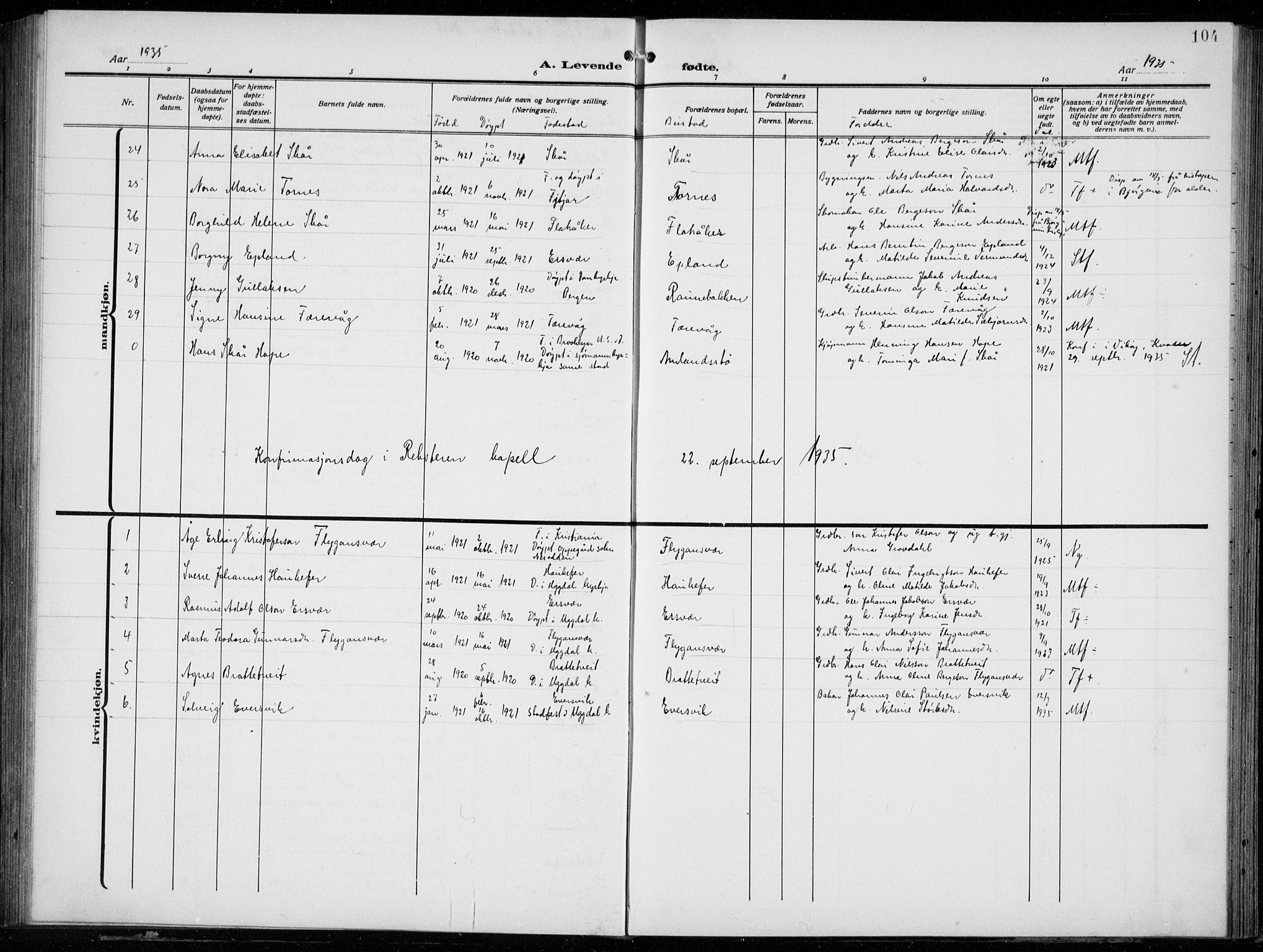 Tysnes sokneprestembete, AV/SAB-A-78601/H/Hab: Parish register (copy) no. E  4, 1912-1936, p. 104