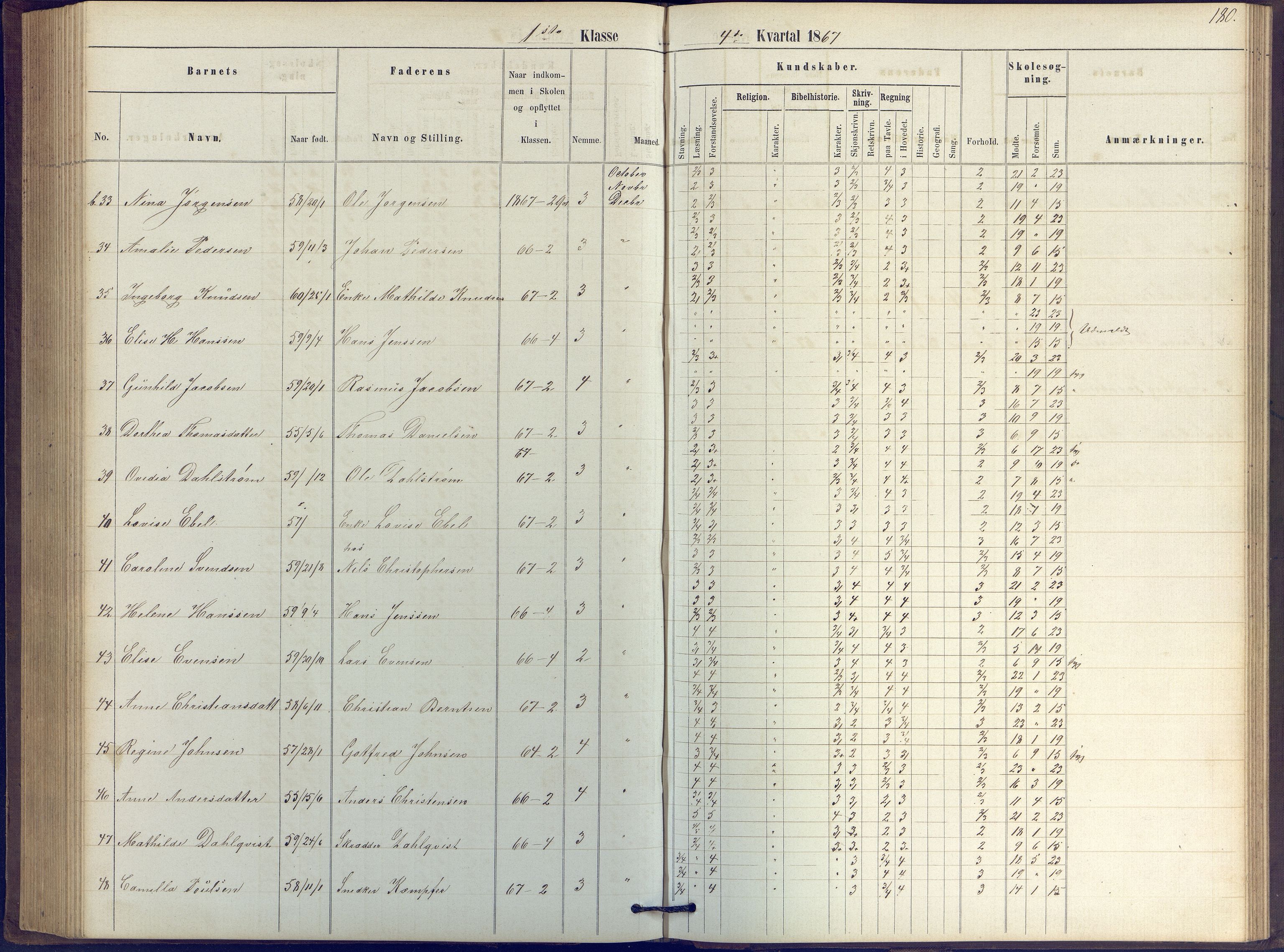 Arendal kommune, Katalog I, AAKS/KA0906-PK-I/07/L0039: Protokoll for 2. klasse, 1862-1869, p. 180