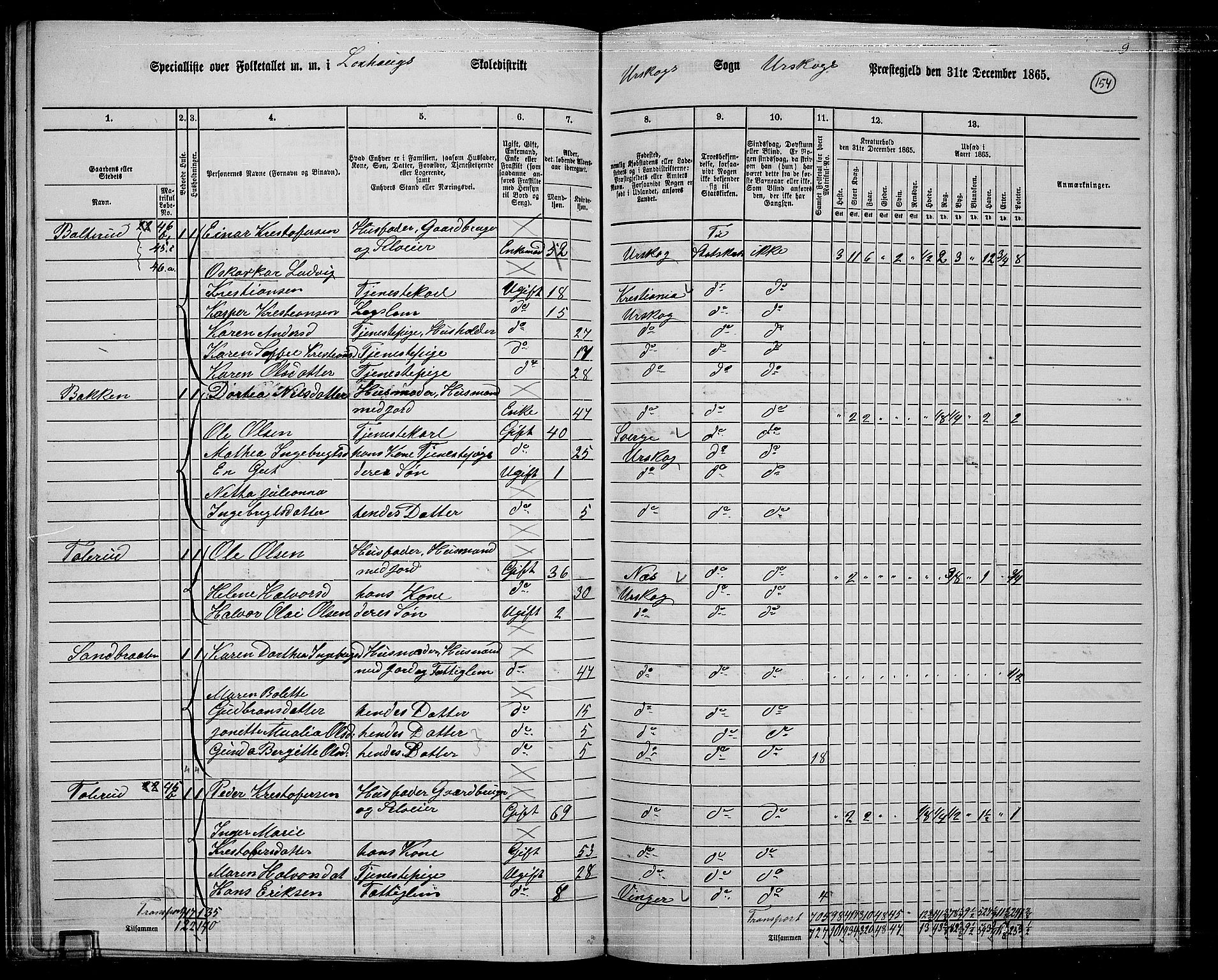 RA, 1865 census for Aurskog, 1865, p. 141