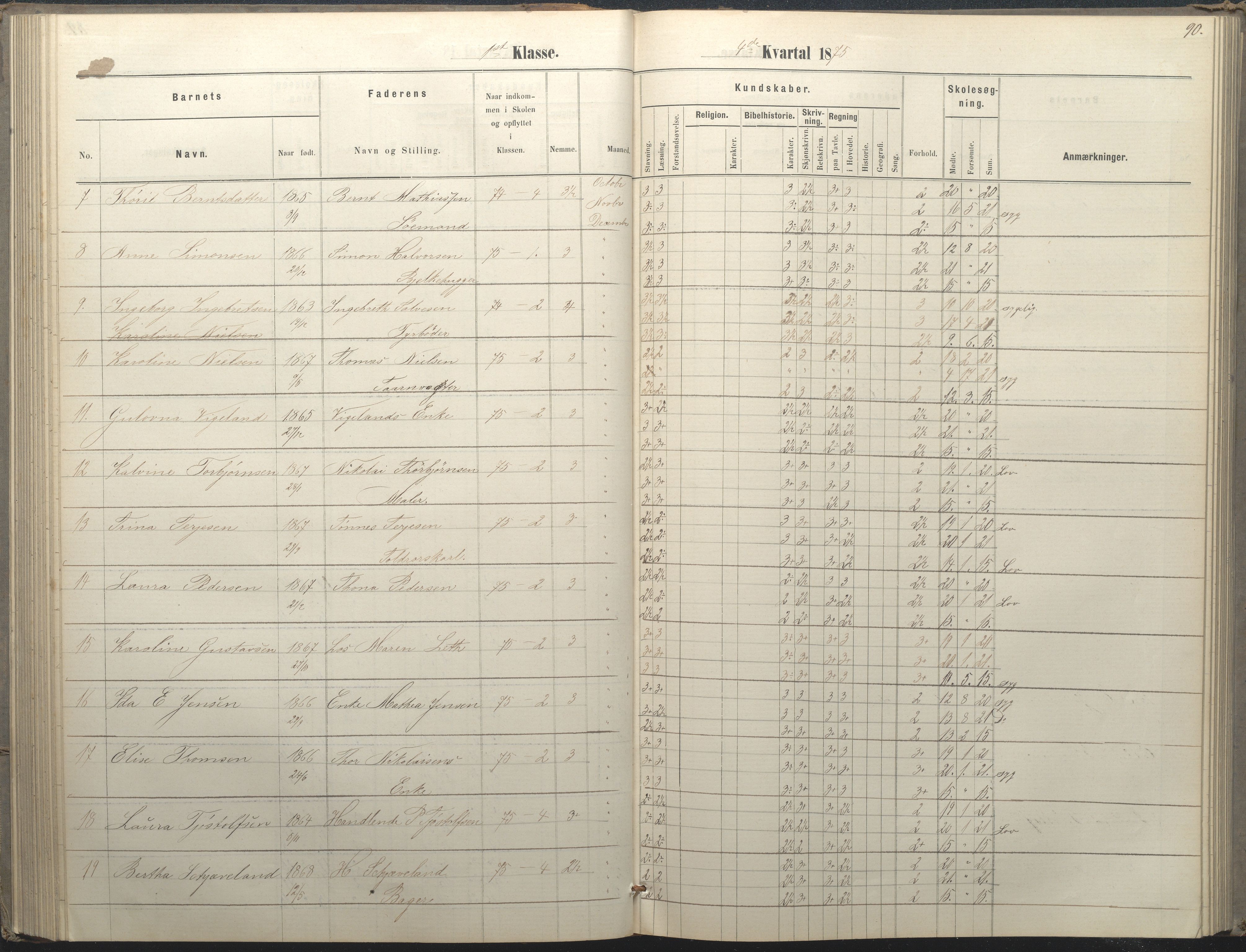 Arendal kommune, Katalog I, AAKS/KA0906-PK-I/07/L0036: Protokoll for 1. og 2. klasse, 1870-1882, p. 90