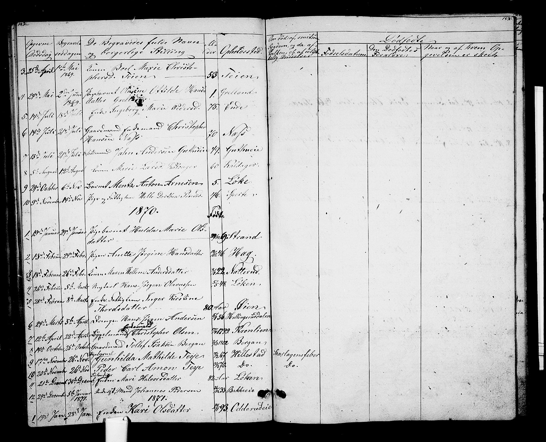 Botne kirkebøker, AV/SAKO-A-340/G/Gb/L0002: Parish register (copy) no. II 2, 1861-1886, p. 152-153