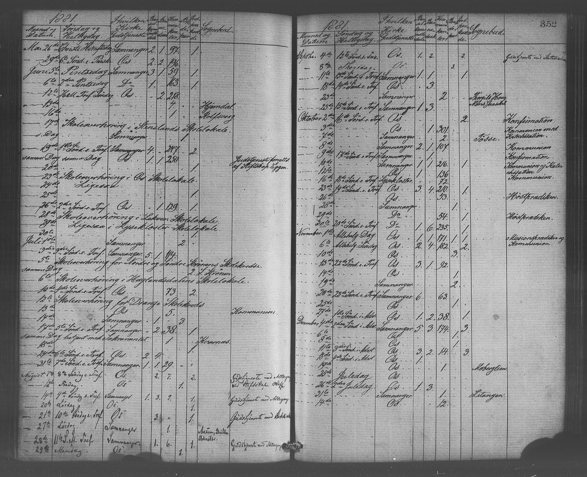 Os sokneprestembete, SAB/A-99929: Parish register (official) no. A 18, 1874-1884, p. 352
