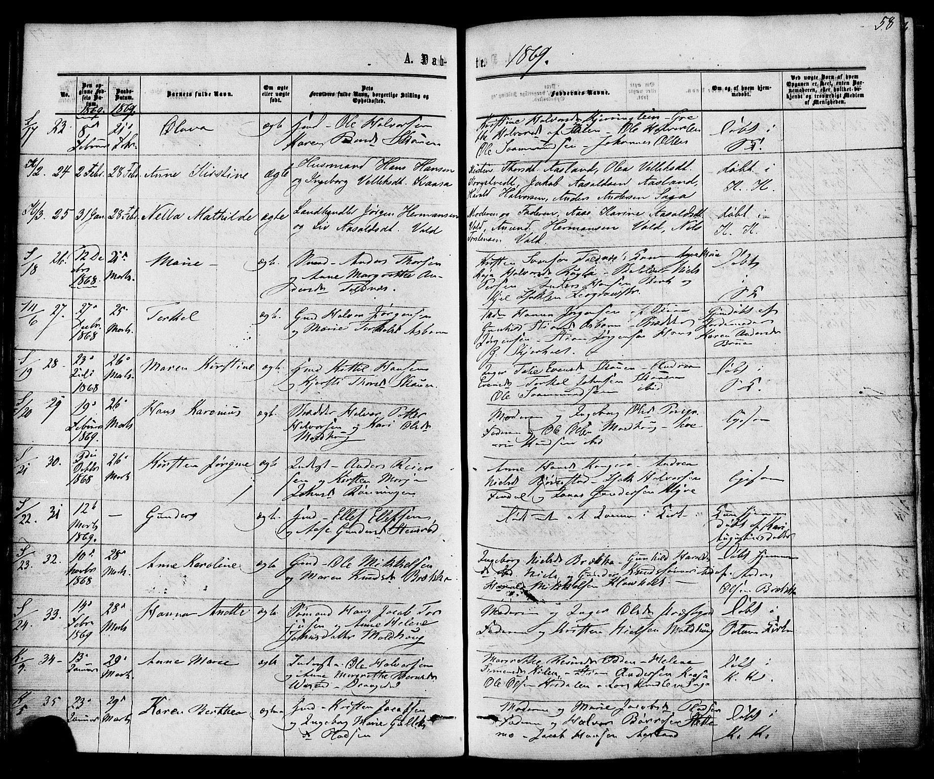 Solum kirkebøker, AV/SAKO-A-306/F/Fa/L0008: Parish register (official) no. I 8, 1865-1876, p. 58