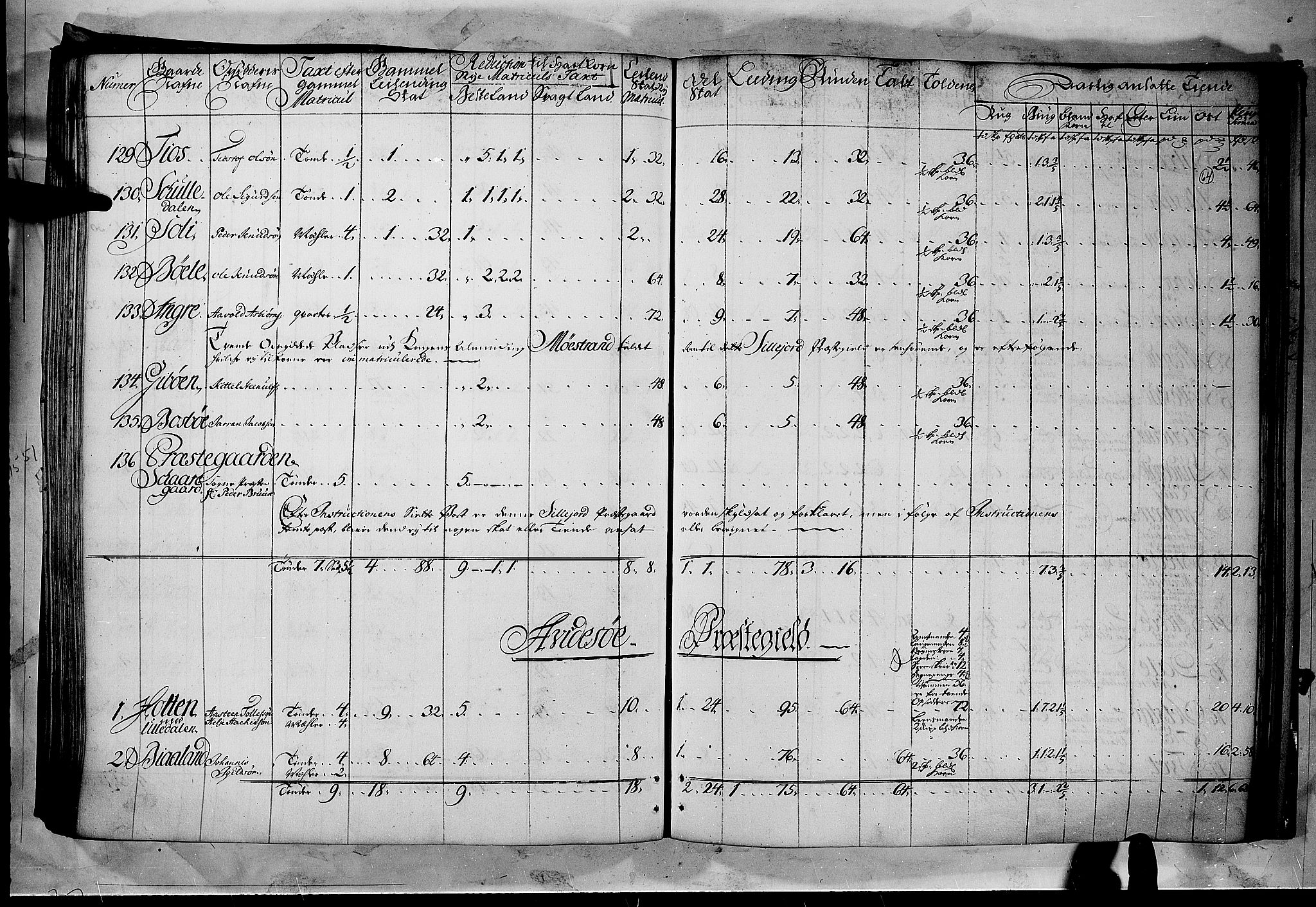 Rentekammeret inntil 1814, Realistisk ordnet avdeling, AV/RA-EA-4070/N/Nb/Nbf/L0122: Øvre og Nedre Telemark matrikkelprotokoll, 1723, p. 63b-64a