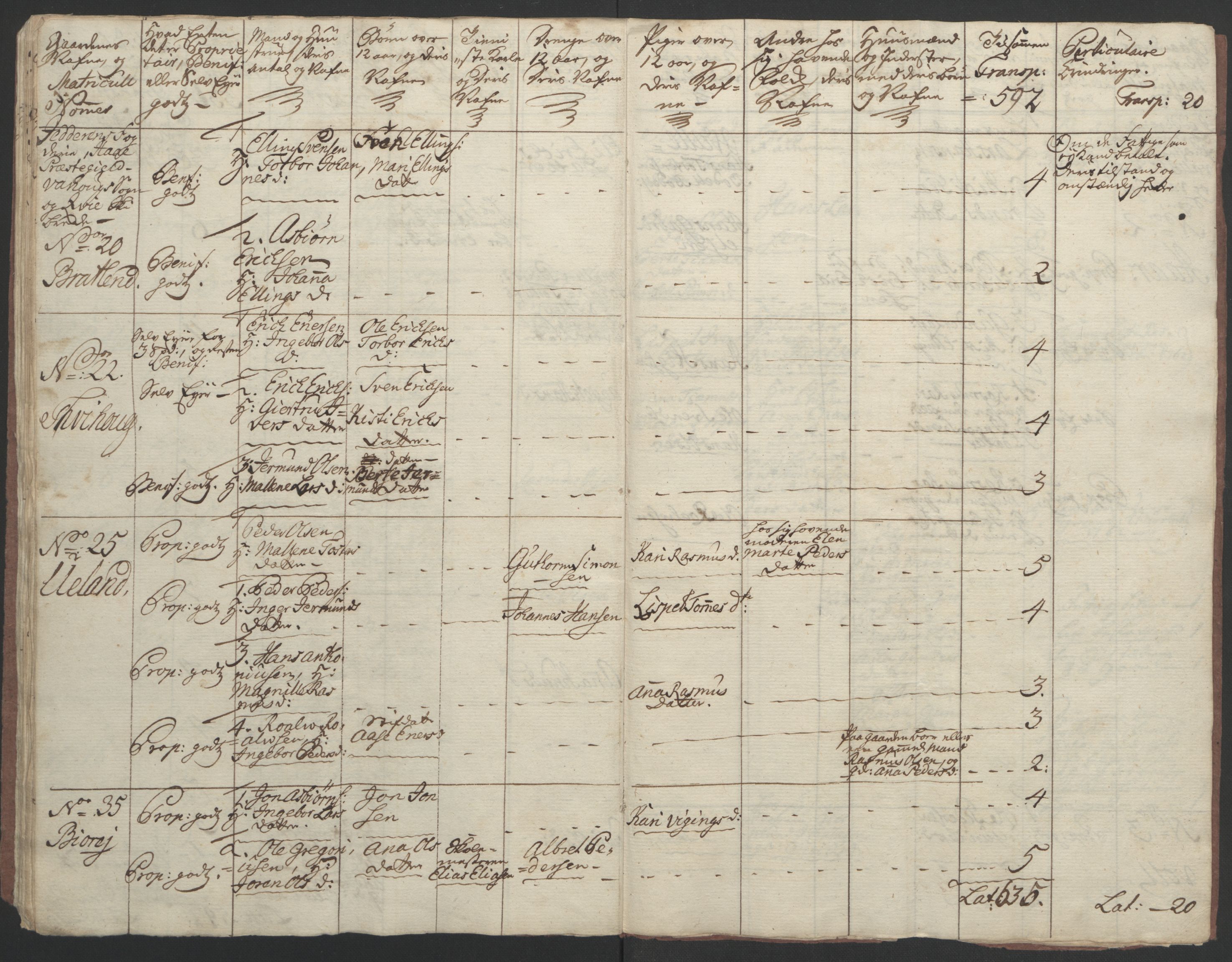 Rentekammeret inntil 1814, Realistisk ordnet avdeling, AV/RA-EA-4070/Ol/L0015/0002: [Gg 10]: Ekstraskatten, 23.09.1762. Stavanger by, Jæren og Dalane, Bergen / Jæren og Dalane, 1762-1764, p. 119