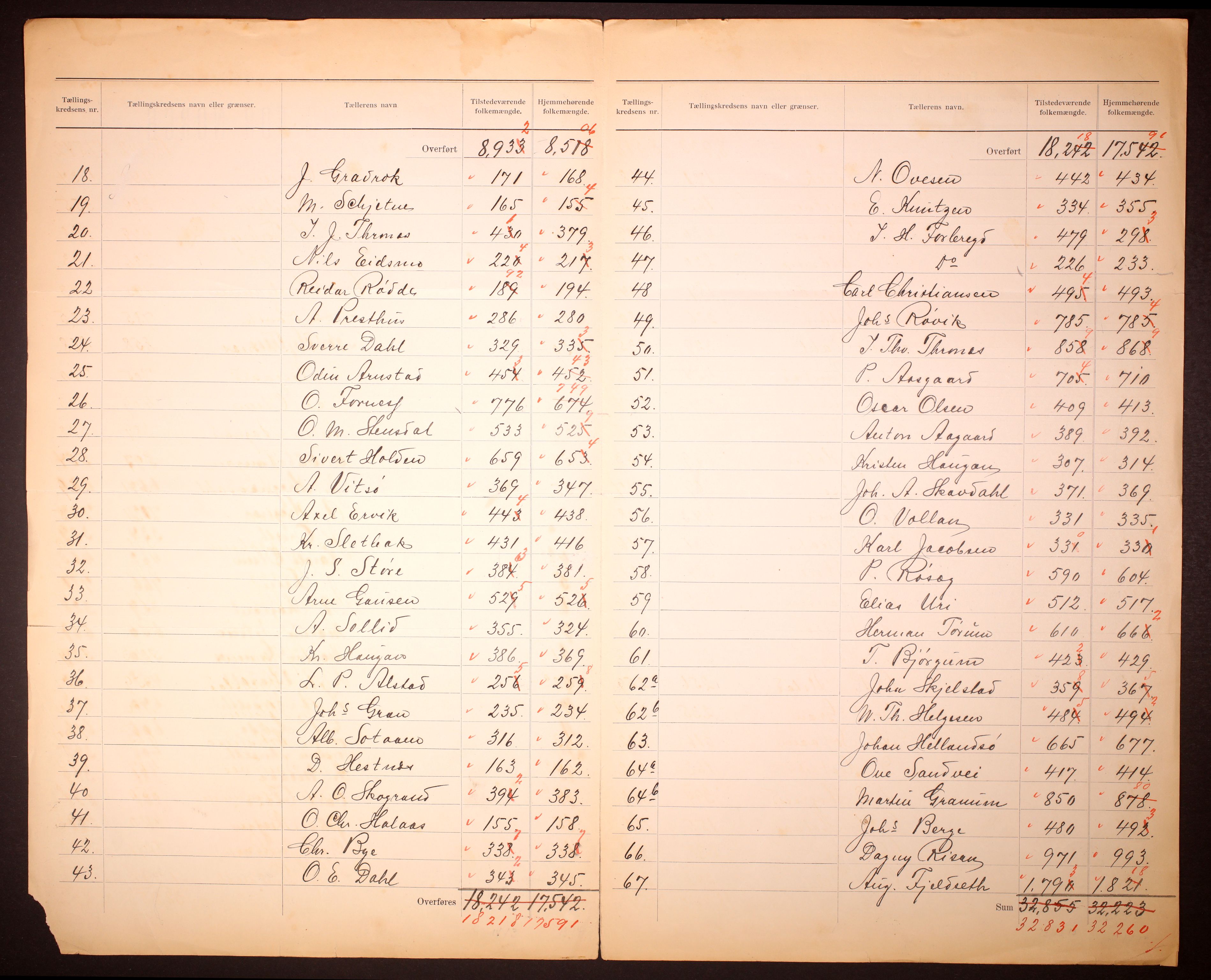 RA, 1910 census for Trondheim, 1910, p. 2