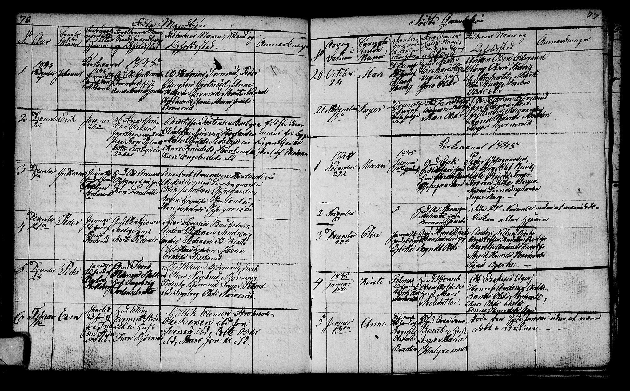 Lunder kirkebøker, SAKO/A-629/G/Ga/L0001: Parish register (copy) no. I 1, 1832-1849, p. 76-77
