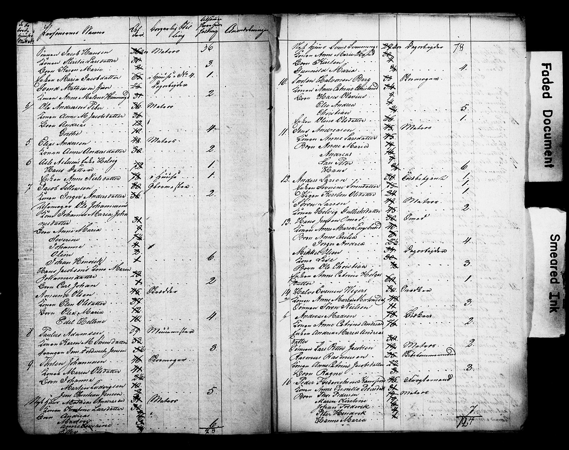 , Census 1825 for Sandar/Sandefjord, 1825