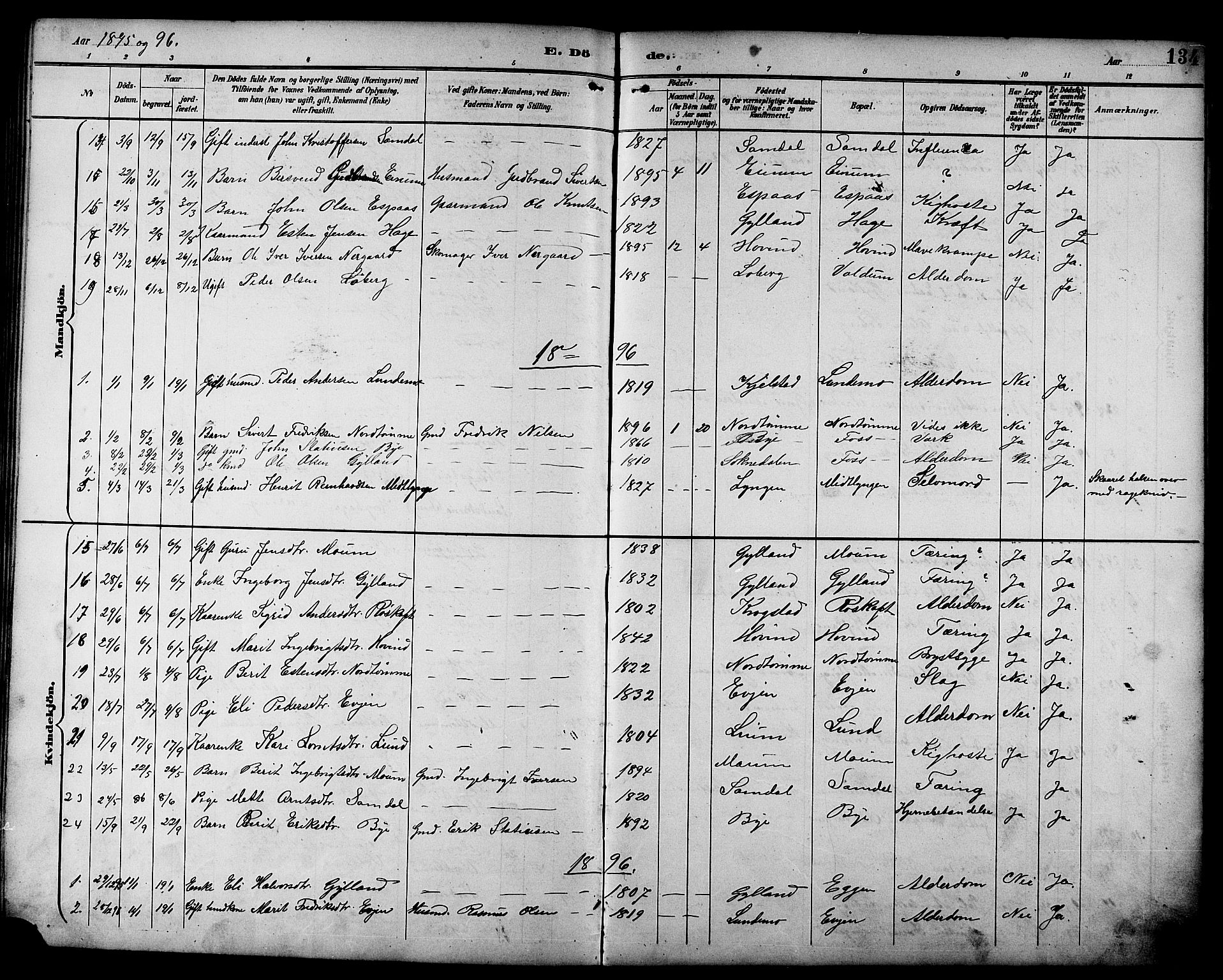 Ministerialprotokoller, klokkerbøker og fødselsregistre - Sør-Trøndelag, SAT/A-1456/692/L1111: Parish register (copy) no. 692C06, 1890-1904, p. 134