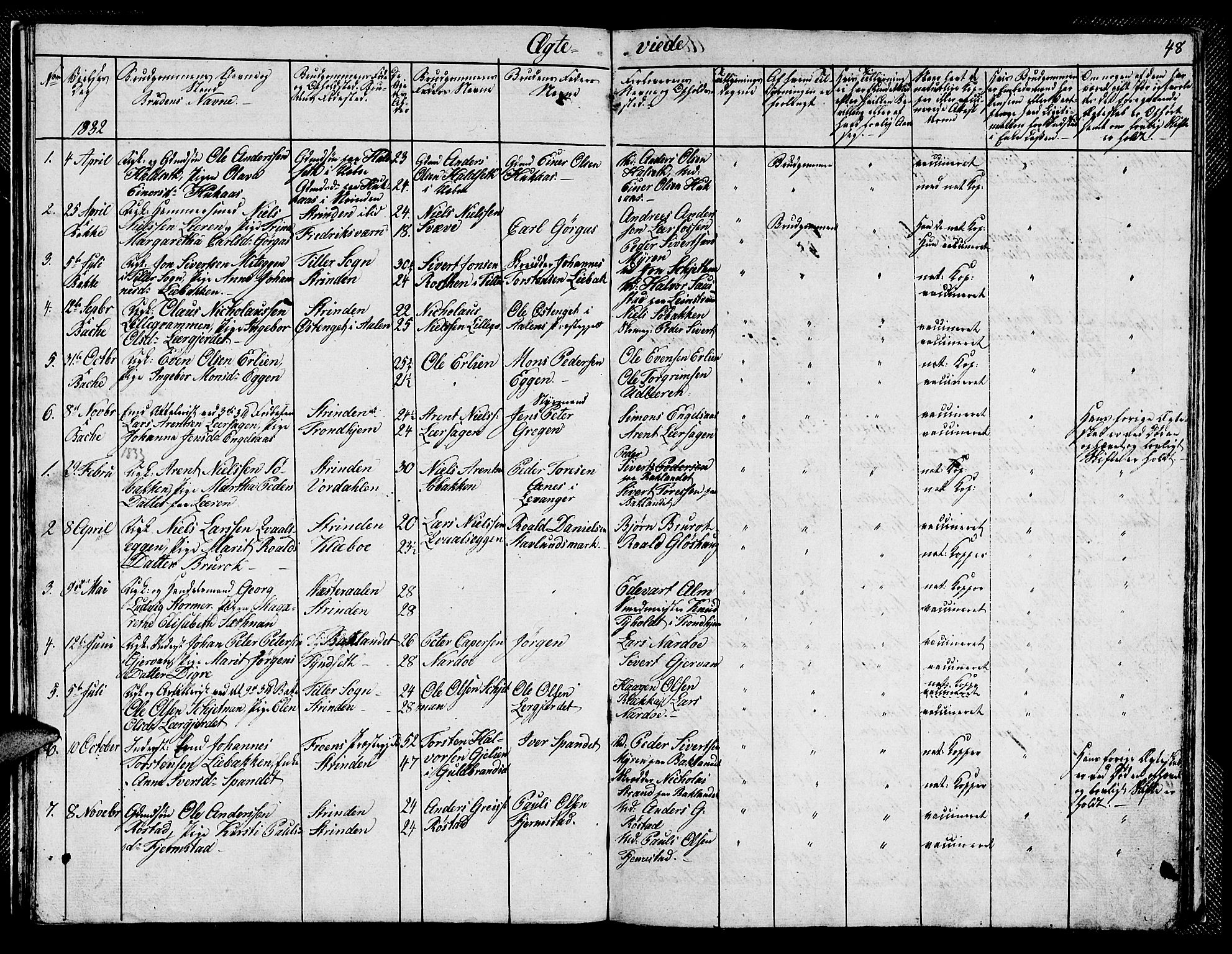 Ministerialprotokoller, klokkerbøker og fødselsregistre - Sør-Trøndelag, SAT/A-1456/608/L0338: Parish register (copy) no. 608C04, 1831-1843, p. 48