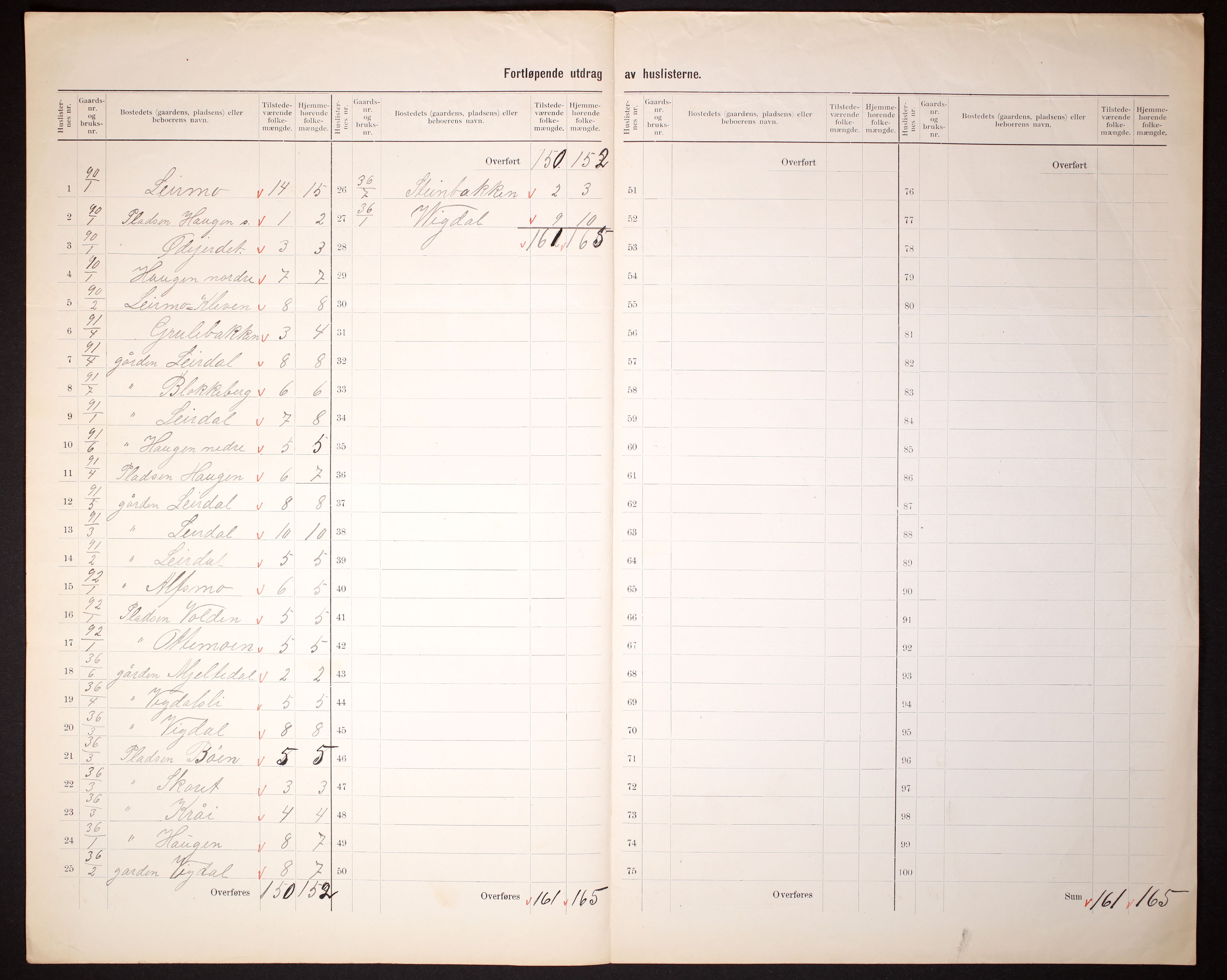 RA, 1910 census for Luster, 1910, p. 42