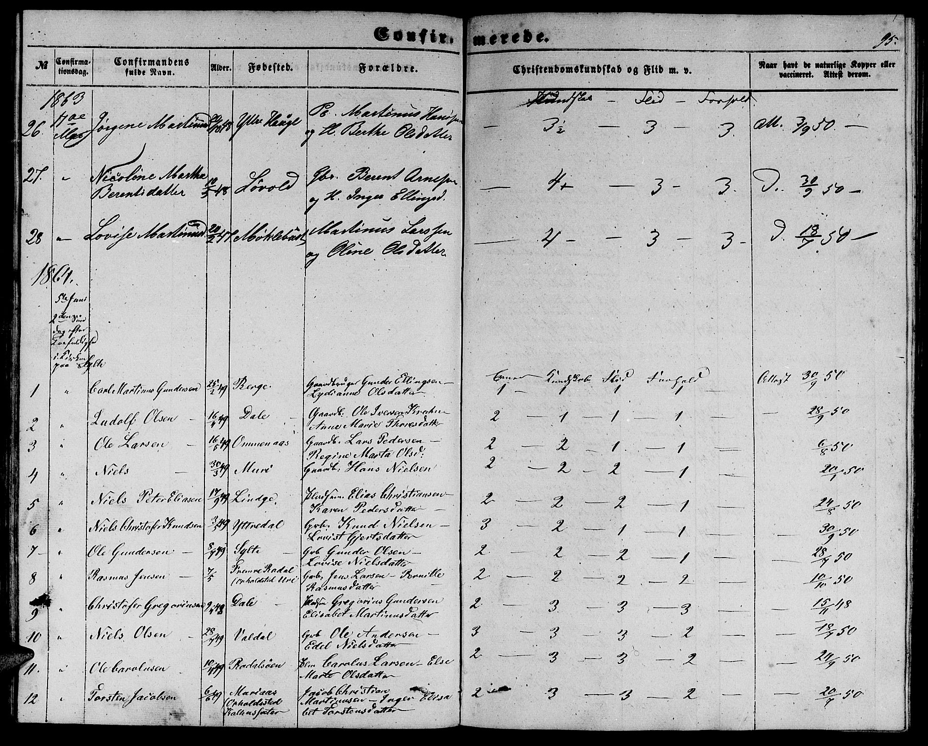 Ministerialprotokoller, klokkerbøker og fødselsregistre - Møre og Romsdal, SAT/A-1454/519/L0261: Parish register (copy) no. 519C02, 1854-1867, p. 95