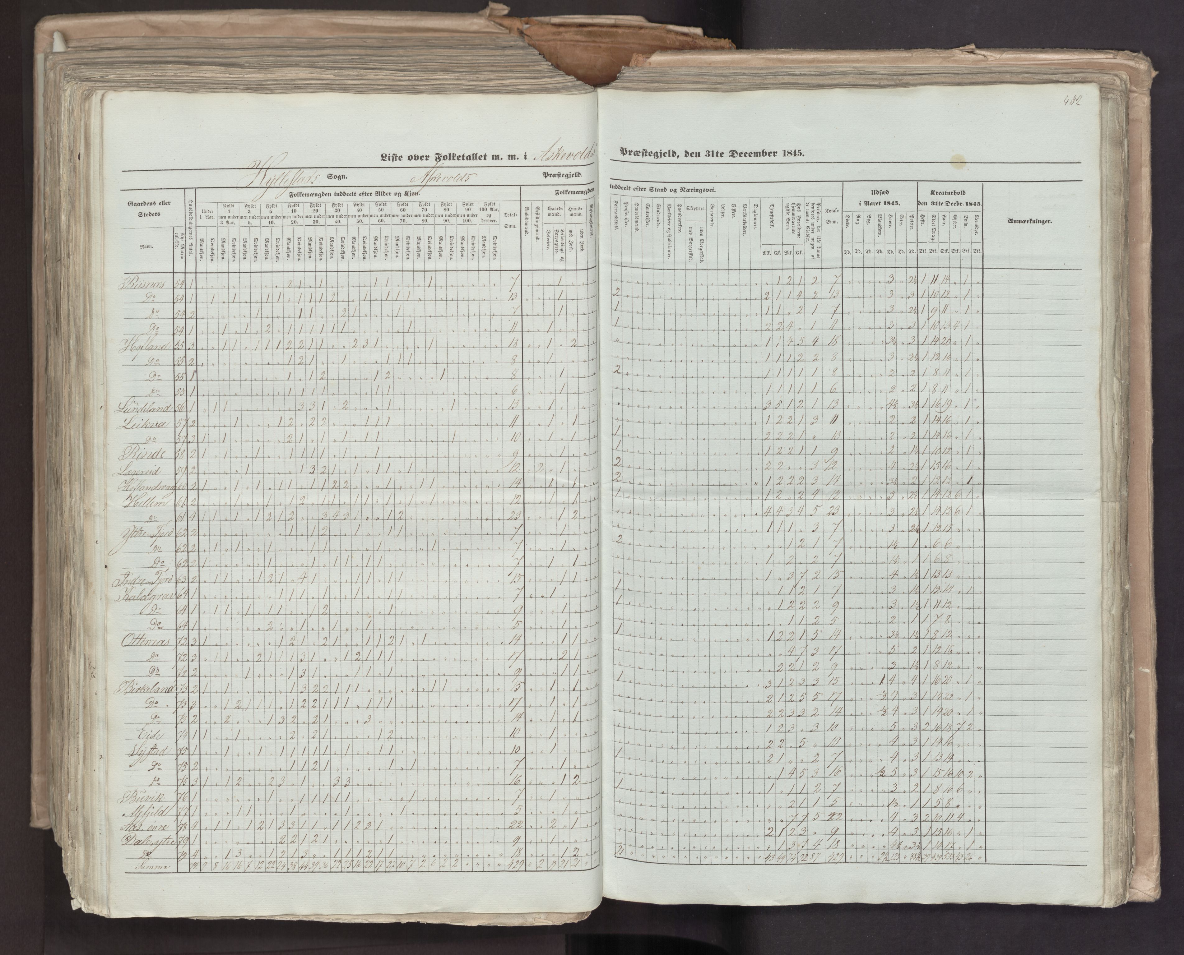 RA, Census 1845, vol. 7: Søndre Bergenhus amt og Nordre Bergenhus amt, 1845, p. 482