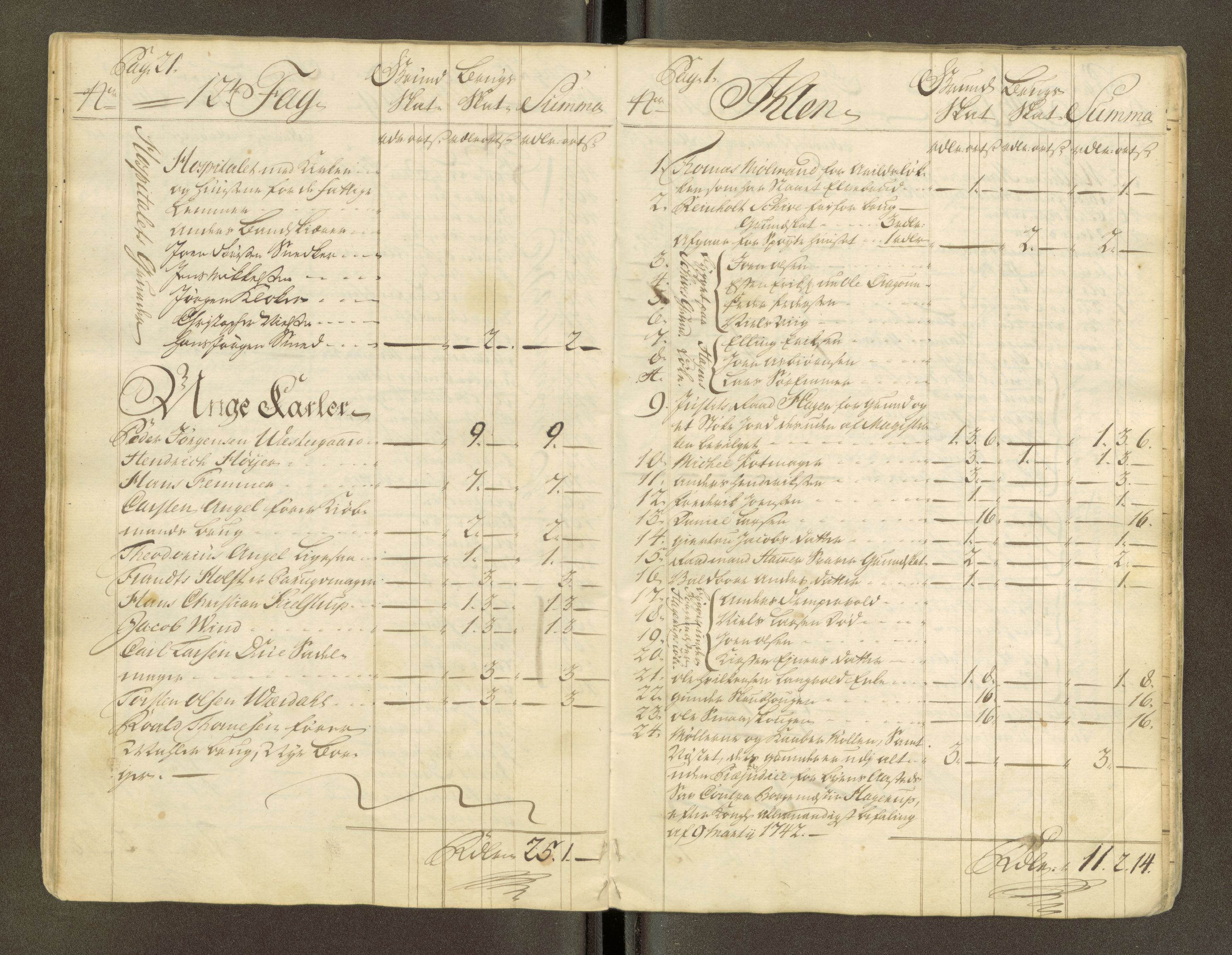 Trondheim magistrat, AV/SAT-A-4372/D/Da/L0007: Skattemanntall, 1740-1745, p. 217