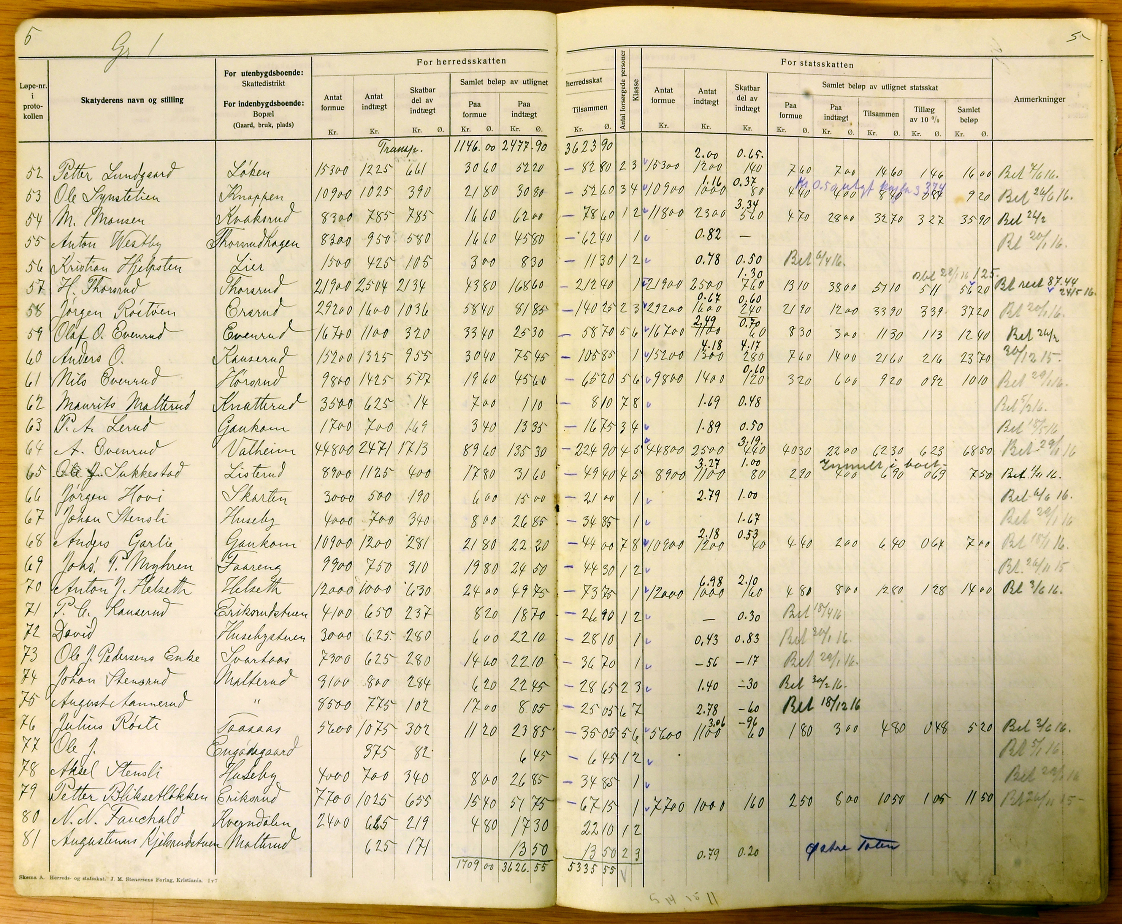 Vestre Toten kommunearkiv*, KVT/-/-/-: Avskrift av ligningsprotokollen for budsjettåret 1915-1916 for Vestre Toten skattedistrikt, 1915-1916