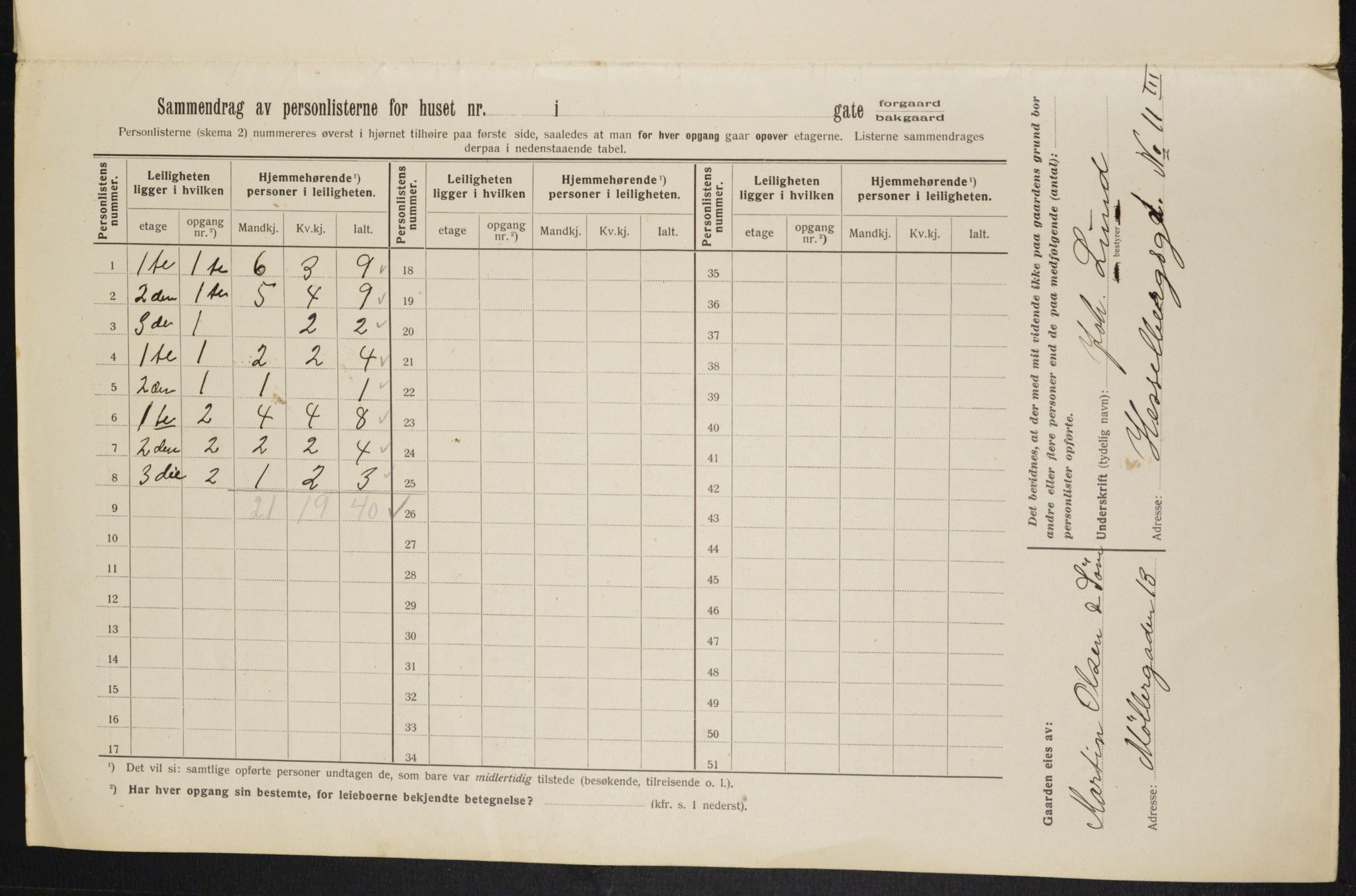 OBA, Municipal Census 1913 for Kristiania, 1913, p. 114983