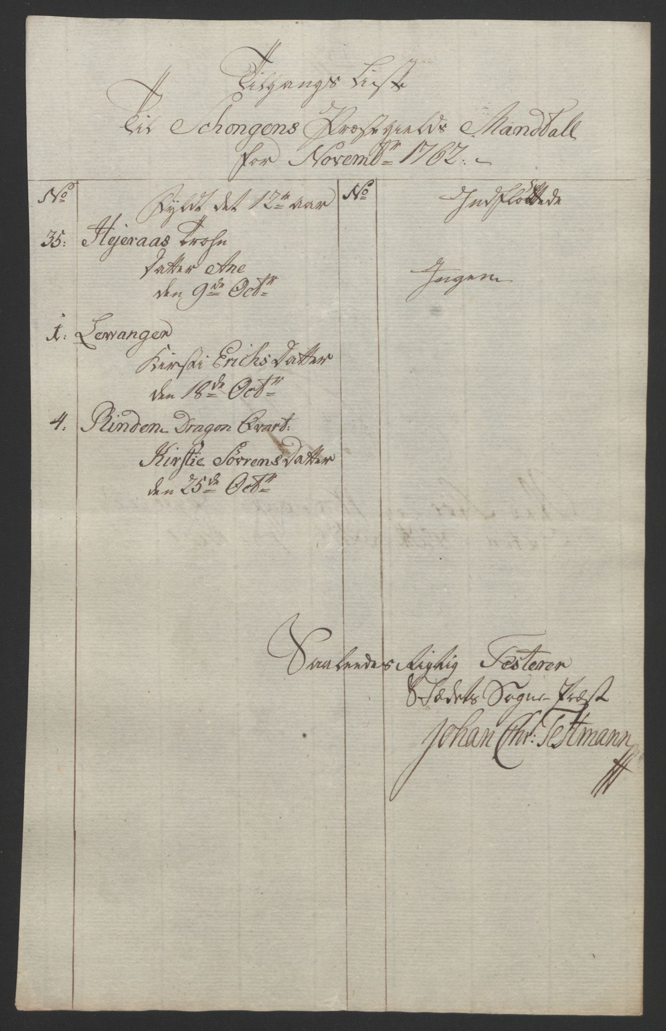 Rentekammeret inntil 1814, Reviderte regnskaper, Fogderegnskap, AV/RA-EA-4092/R62/L4303: Ekstraskatten Stjørdal og Verdal, 1762-1763, p. 31