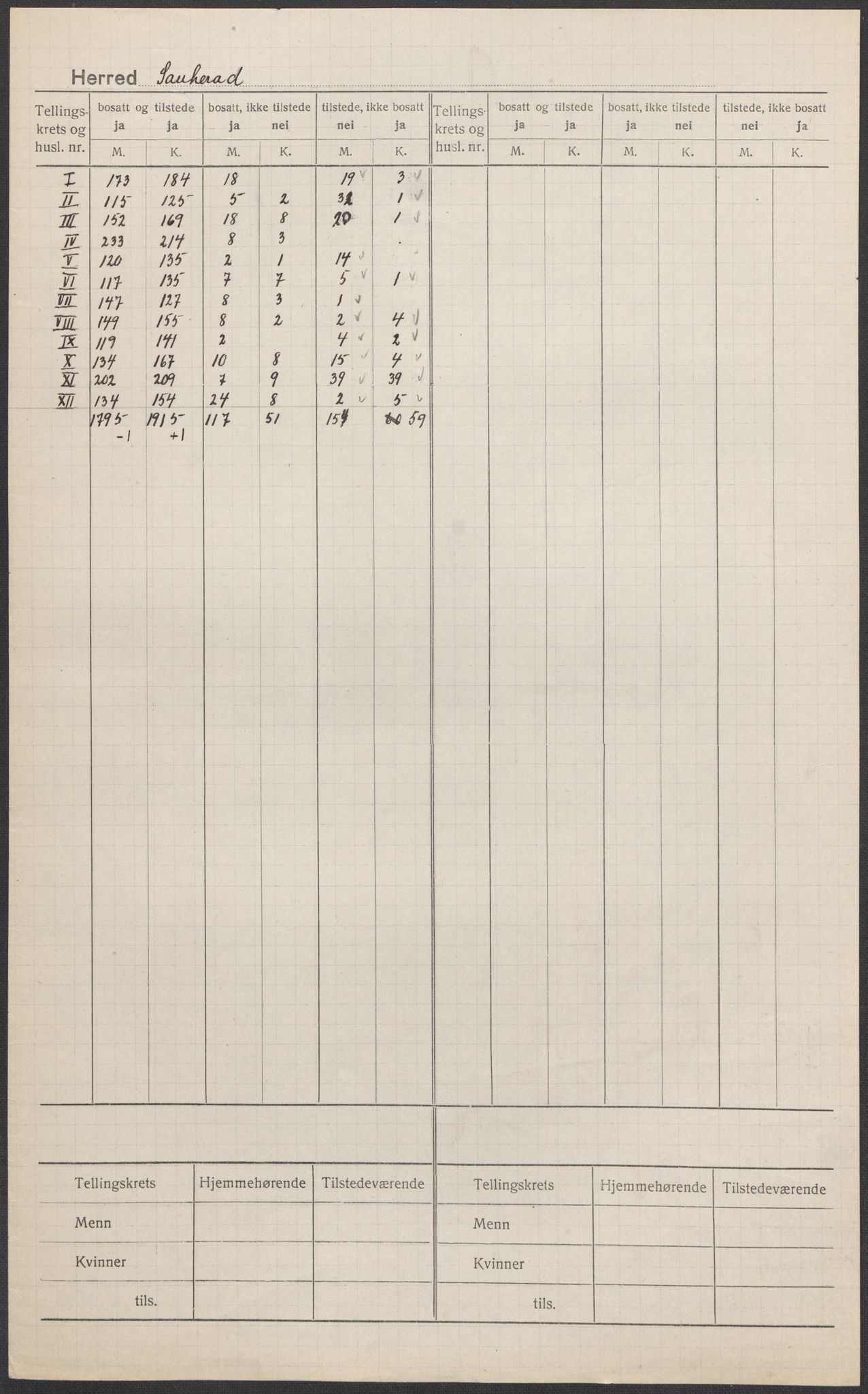 SAKO, 1920 census for Sauherad, 1920, p. 1