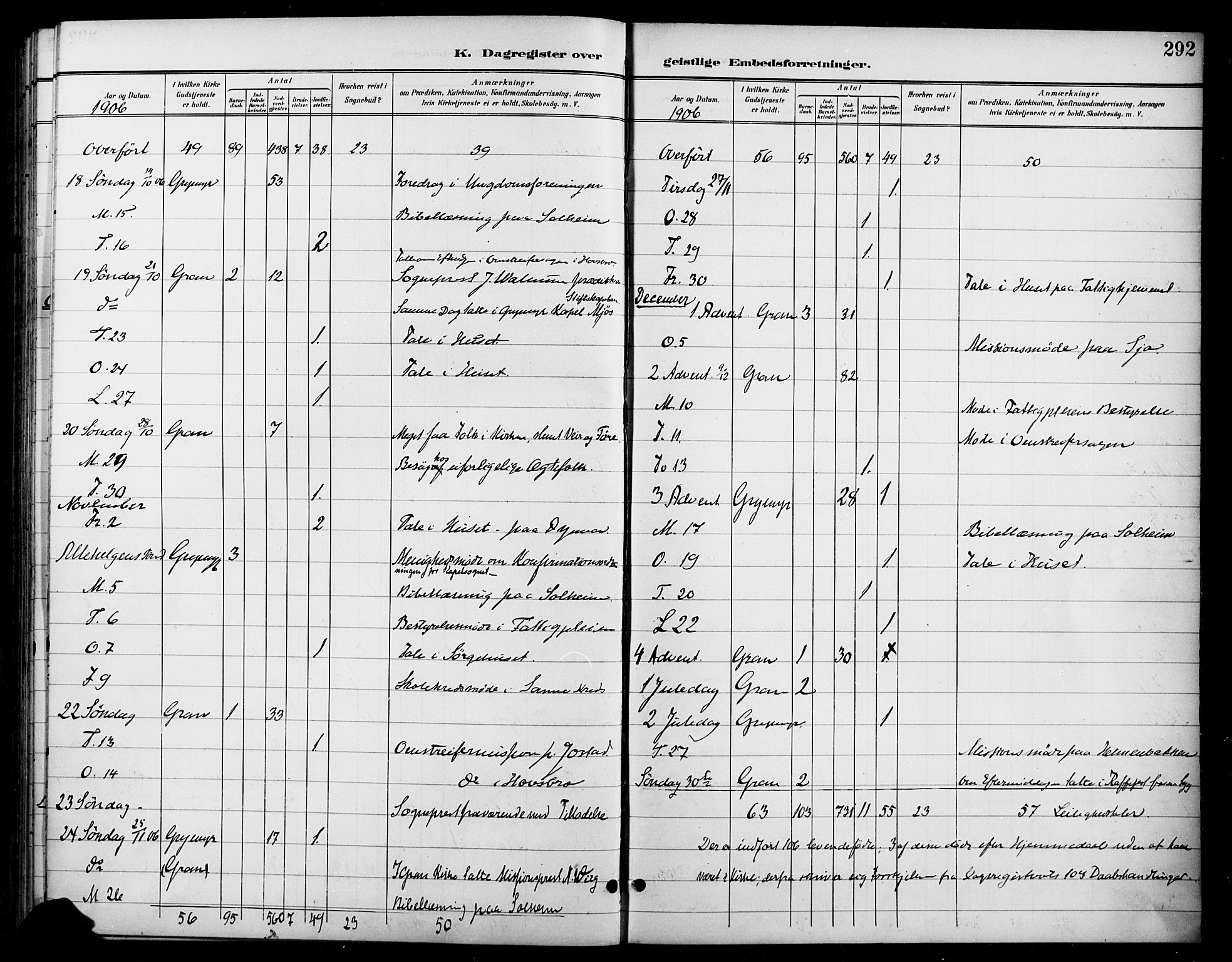 Gran prestekontor, AV/SAH-PREST-112/H/Ha/Haa/L0019: Parish register (official) no. 19, 1898-1907, p. 292