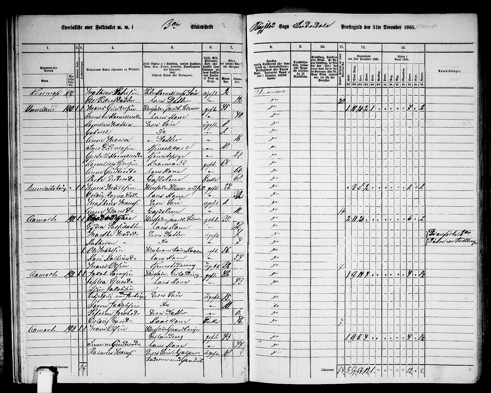 RA, 1865 census for Indre Holmedal, 1865, p. 27