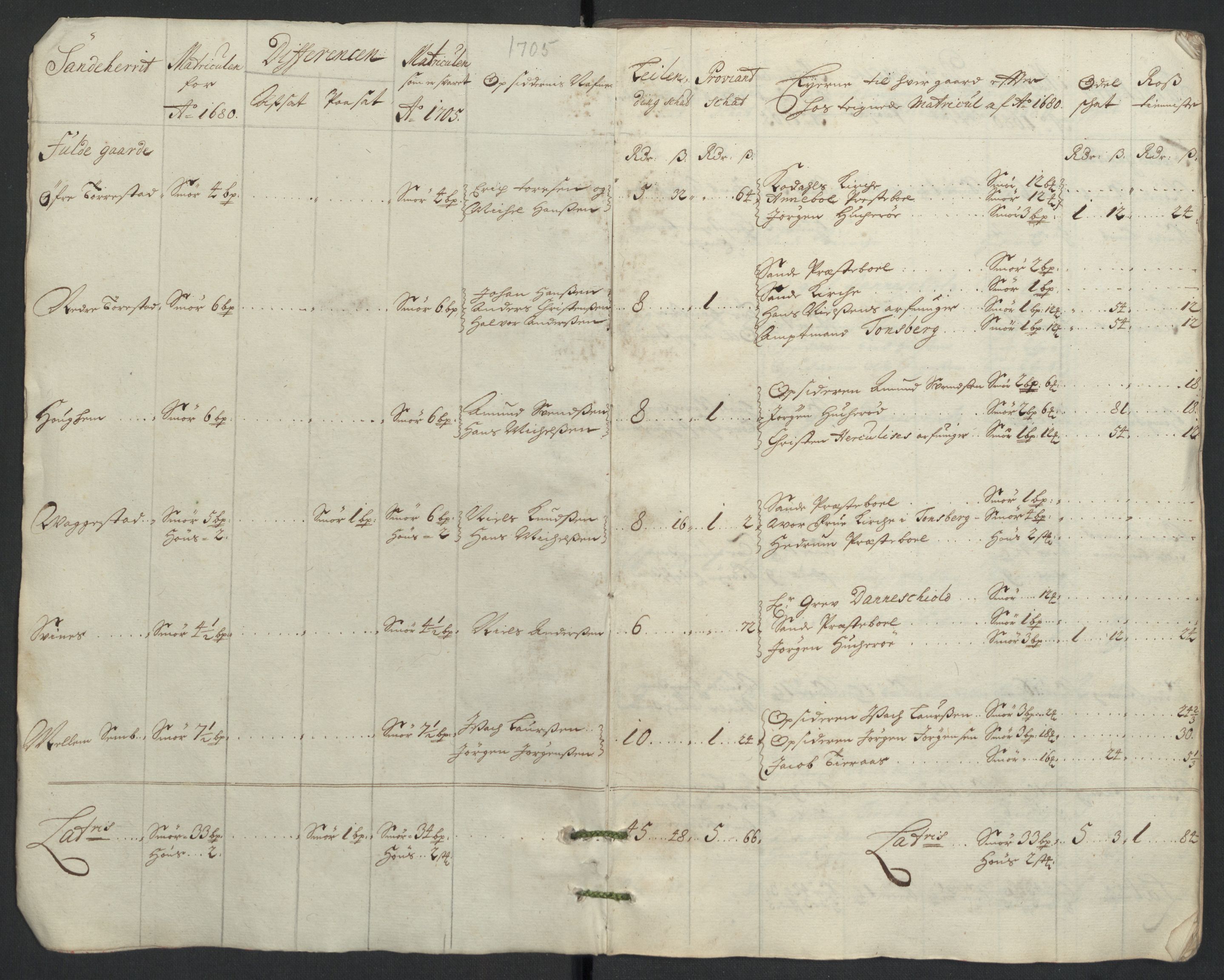 Rentekammeret inntil 1814, Reviderte regnskaper, Fogderegnskap, RA/EA-4092/R33/L1978: Fogderegnskap Larvik grevskap, 1704-1705, p. 279