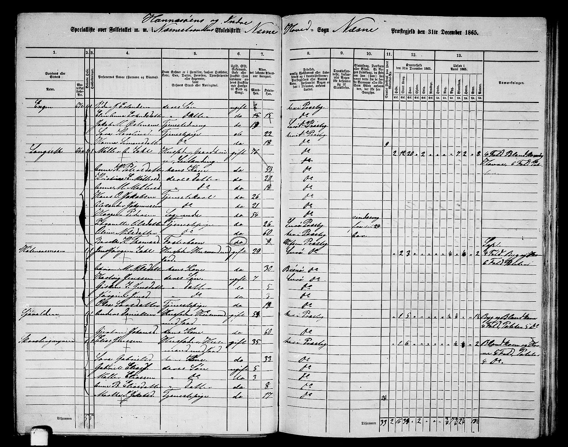 RA, 1865 census for Nesna, 1865, p. 83