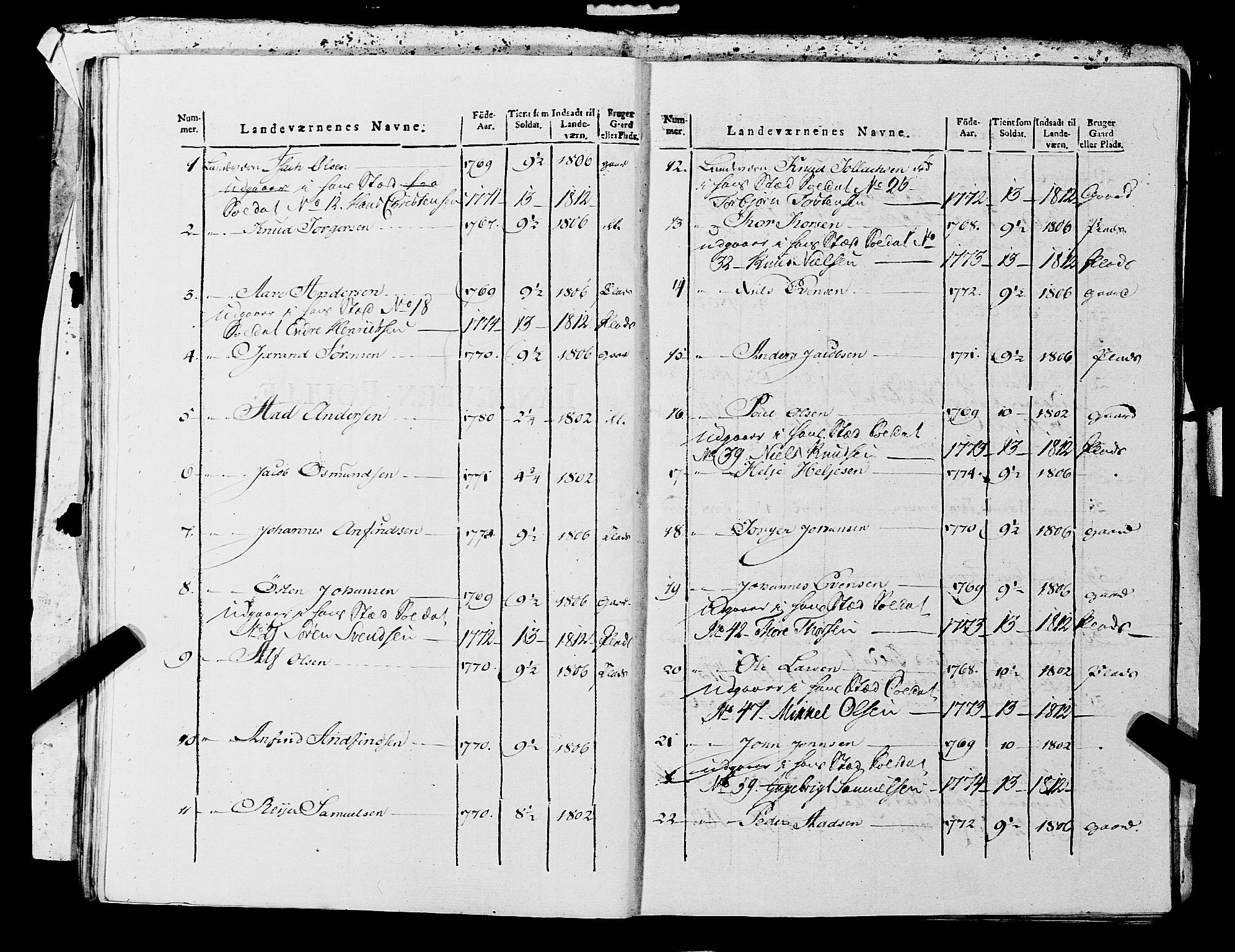 Fylkesmannen i Rogaland, AV/SAST-A-101928/99/3/325/325CA, 1655-1832, p. 10938