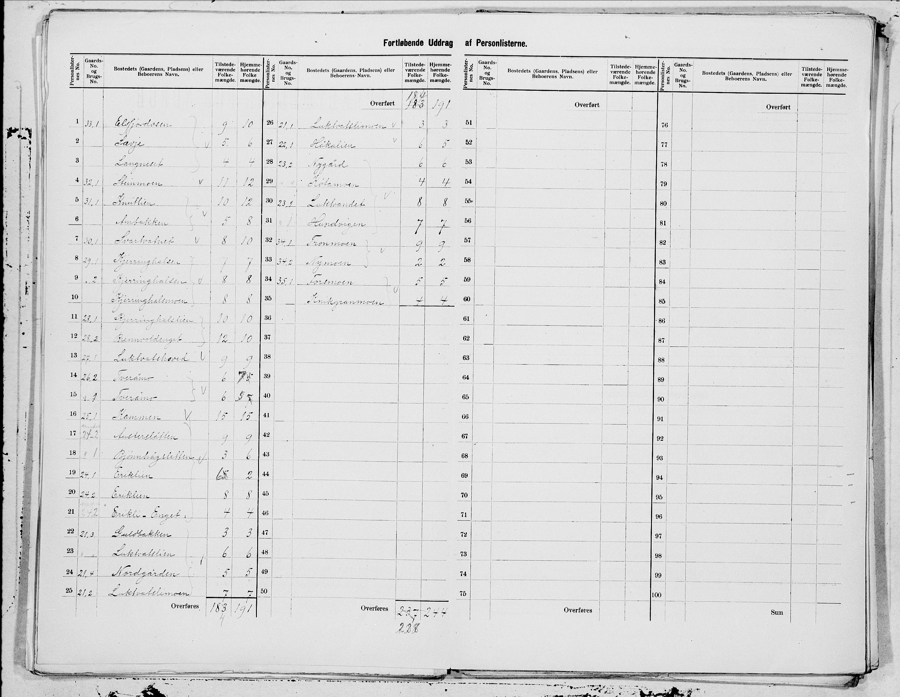 SAT, 1900 census for Hemnes, 1900, p. 9