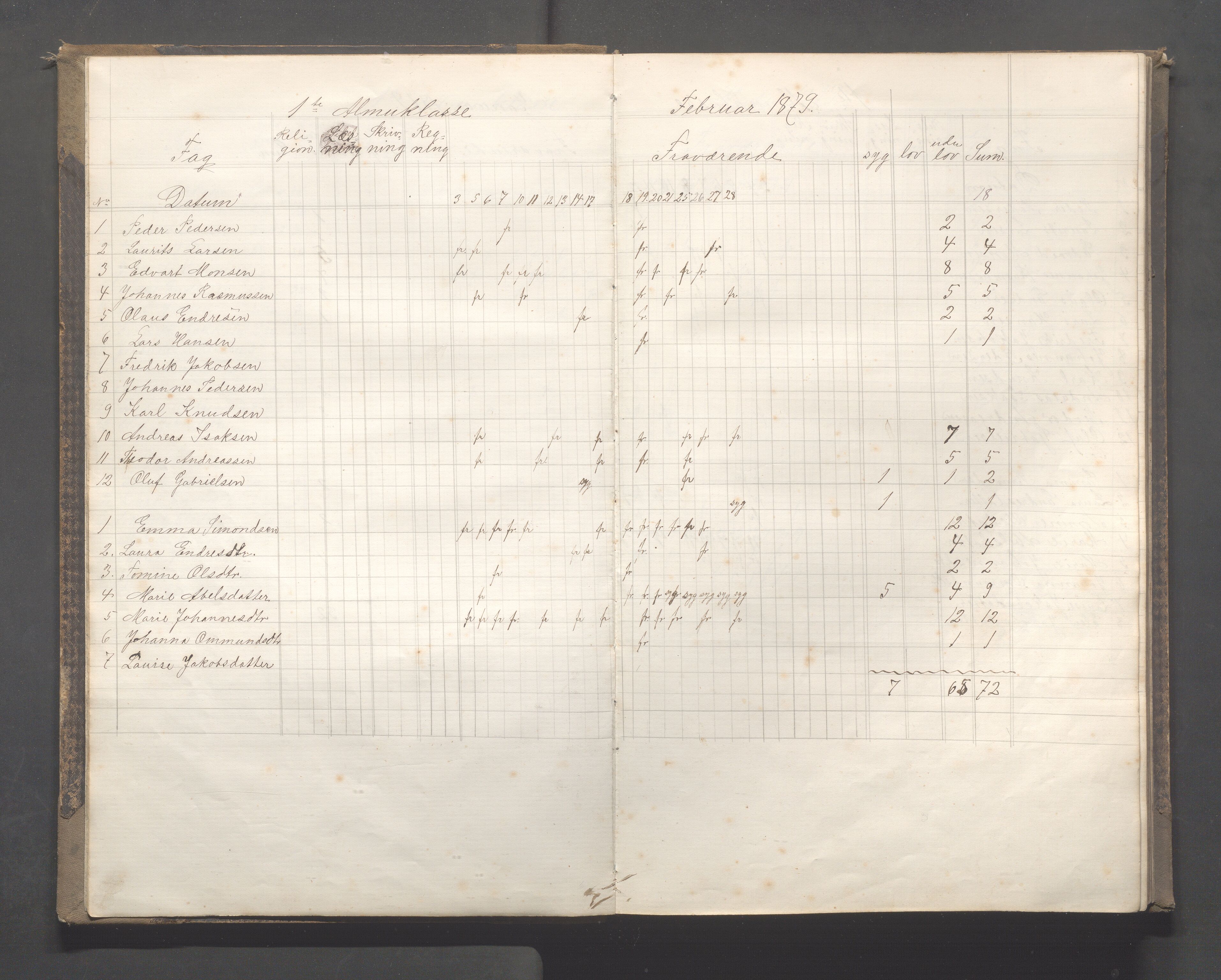 Skudeneshavn kommune - Skudeneshavn skole, IKAR/A-373/F/L0005: Karakterprotokoll, 1878-1886, p. 8