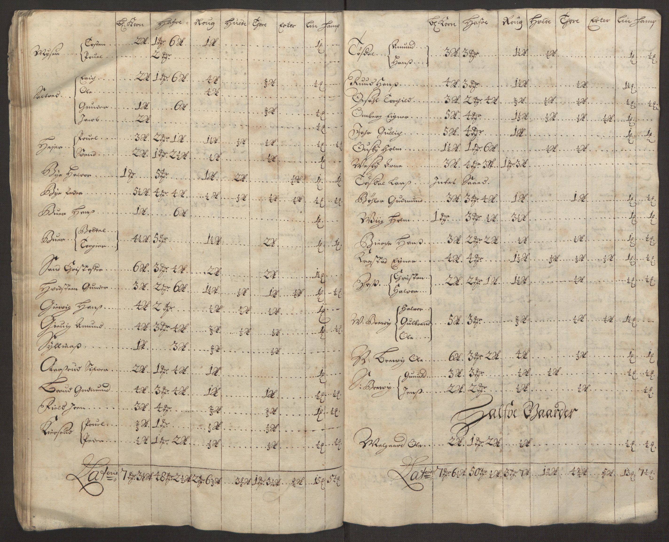 Rentekammeret inntil 1814, Reviderte regnskaper, Fogderegnskap, RA/EA-4092/R11/L0575: Fogderegnskap Nedre Romerike, 1691, p. 196