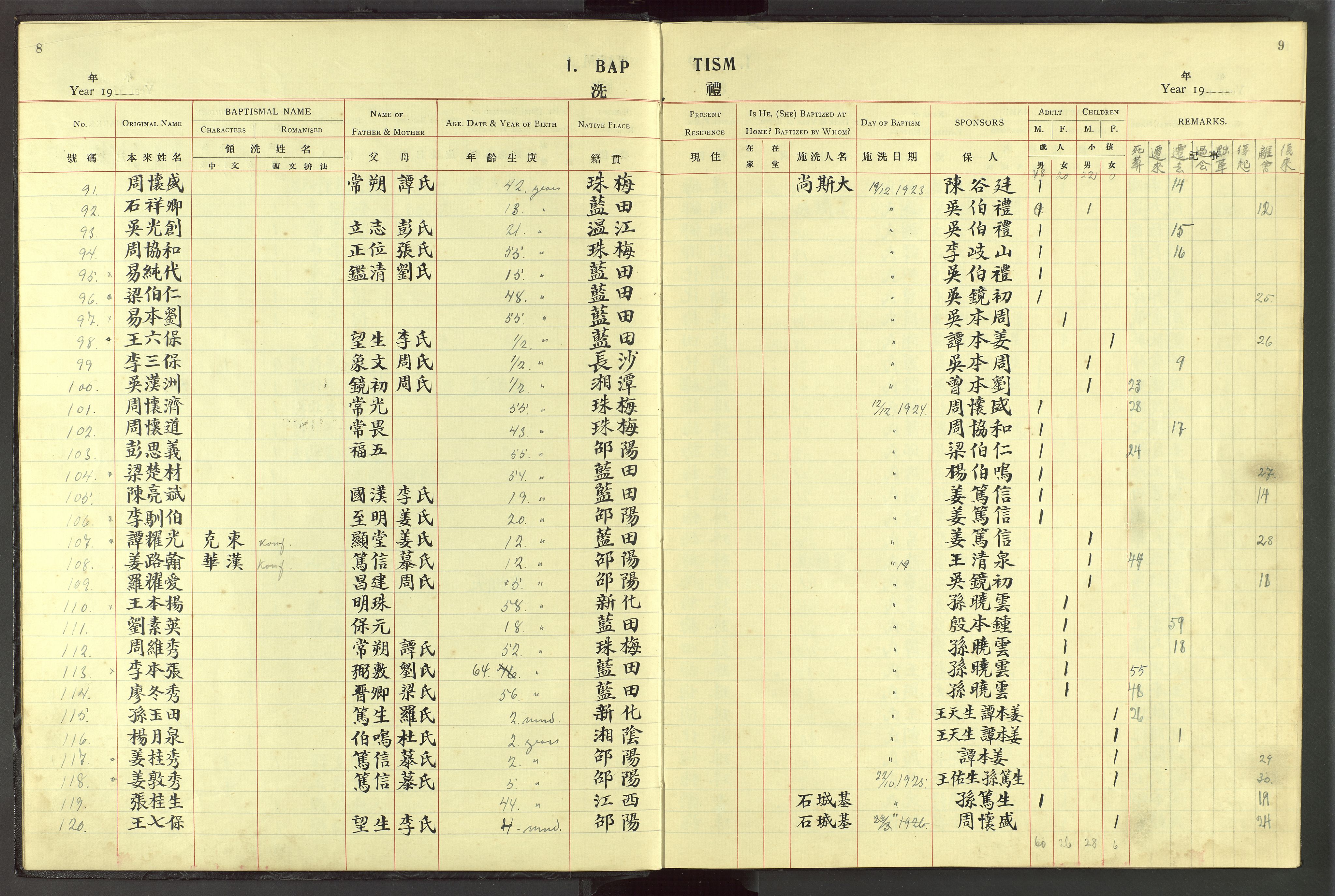 Det Norske Misjonsselskap - utland - Kina (Hunan), VID/MA-A-1065/Dm/L0045: Parish register (official) no. 83, 1911-1948, p. 8-9
