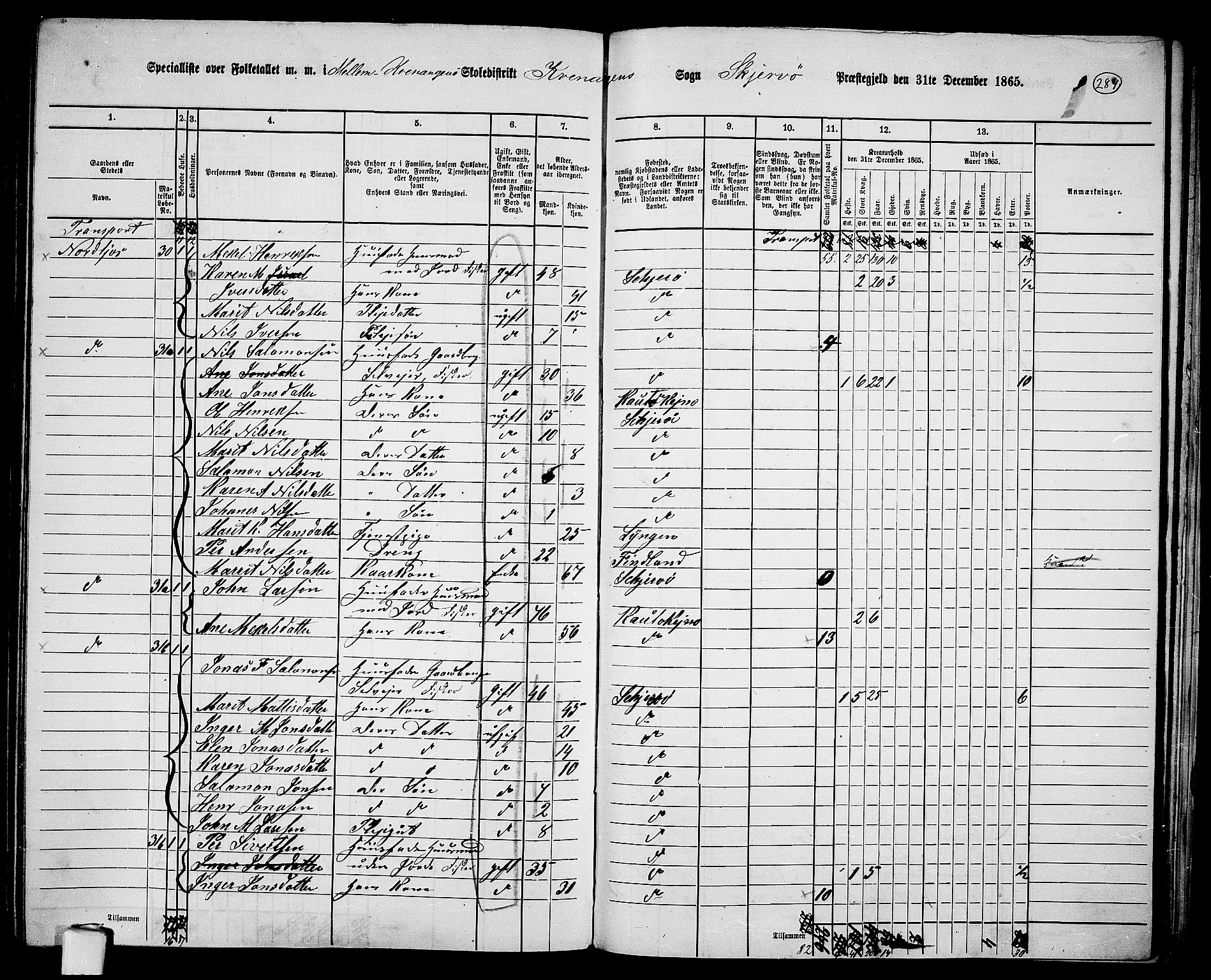 RA, 1865 census for Skjervøy, 1865, p. 158