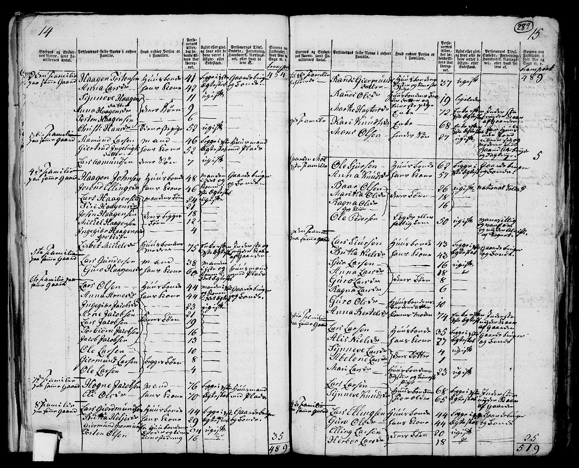 RA, 1801 census for 1238P Vikør, 1801, p. 288b-289a