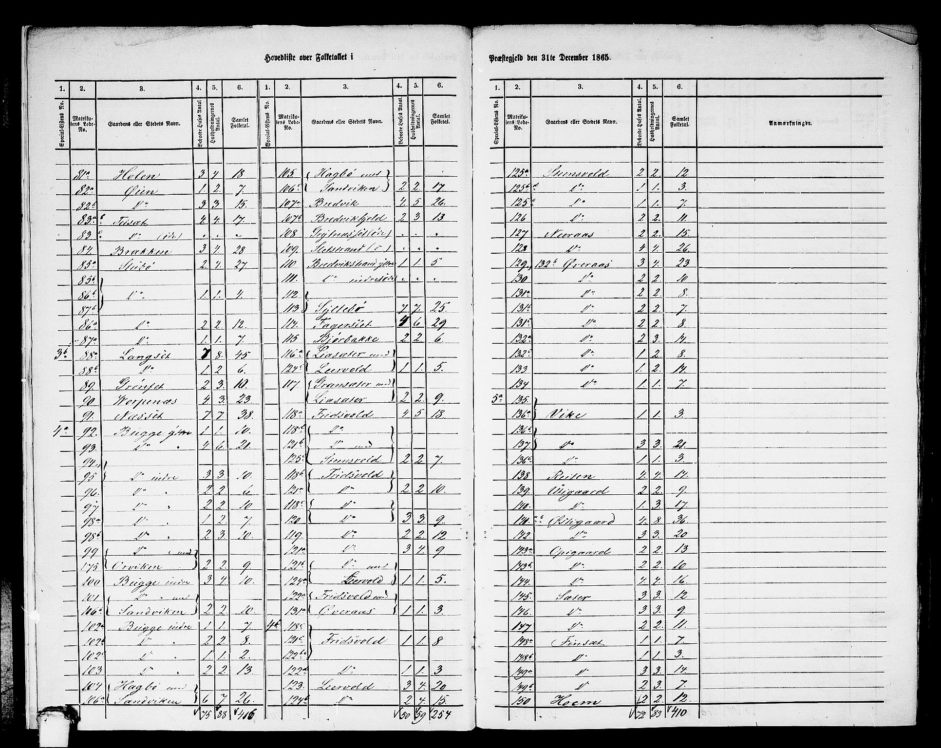 RA, 1865 census for Nesset, 1865, p. 7