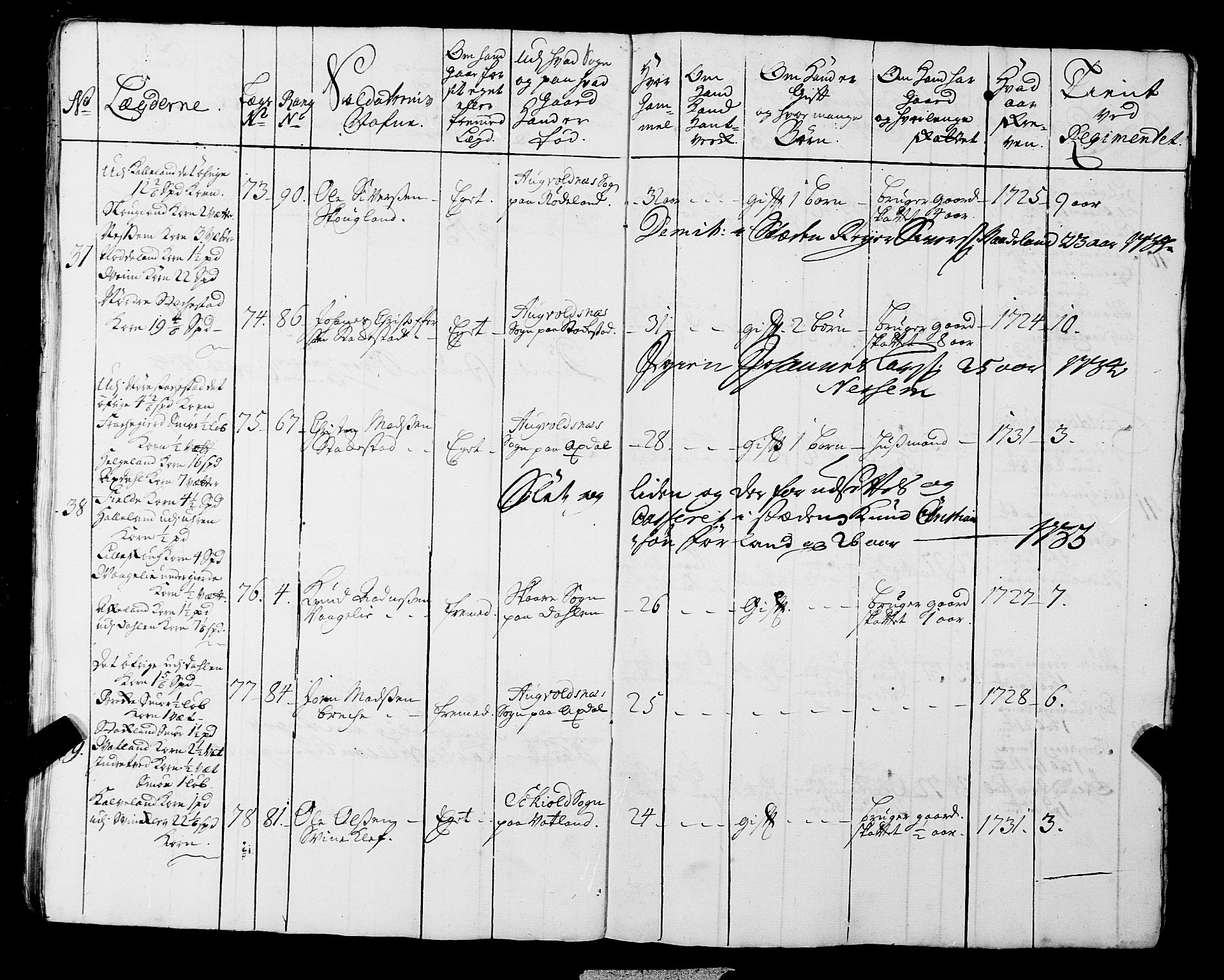 Fylkesmannen i Rogaland, AV/SAST-A-101928/99/3/325/325CA, 1655-1832, p. 3012