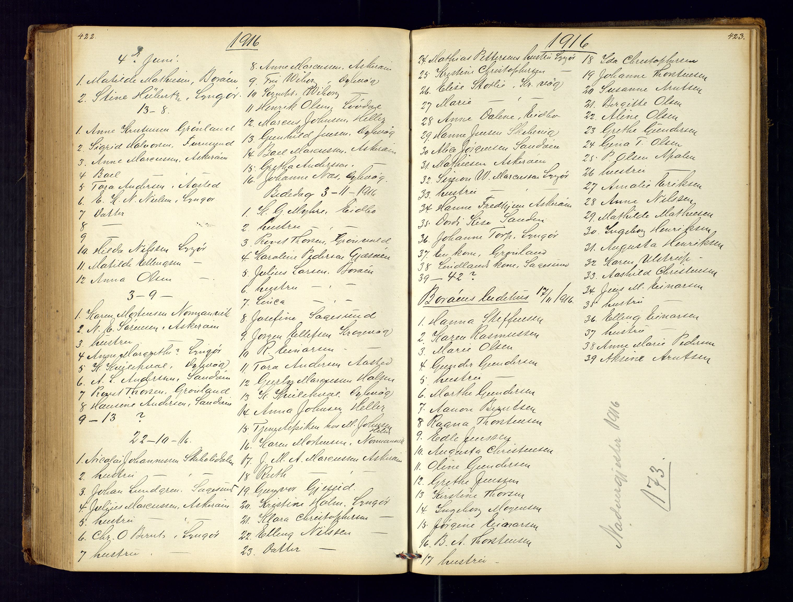 Dypvåg sokneprestkontor, AV/SAK-1111-0007/F/Fc/Fca/L0004: Communicants register no. C-4, 1864-1962, p. 422-423