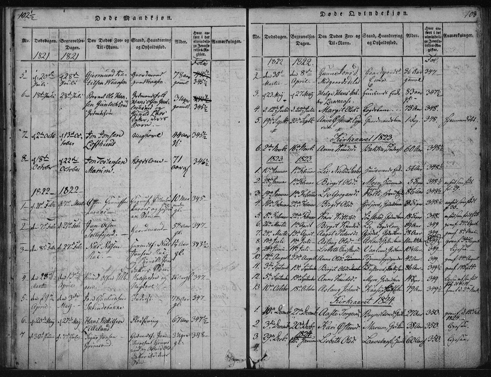 Tinn kirkebøker, SAKO/A-308/F/Fa/L0004: Parish register (official) no. I 4, 1815-1843, p. 102b-103a