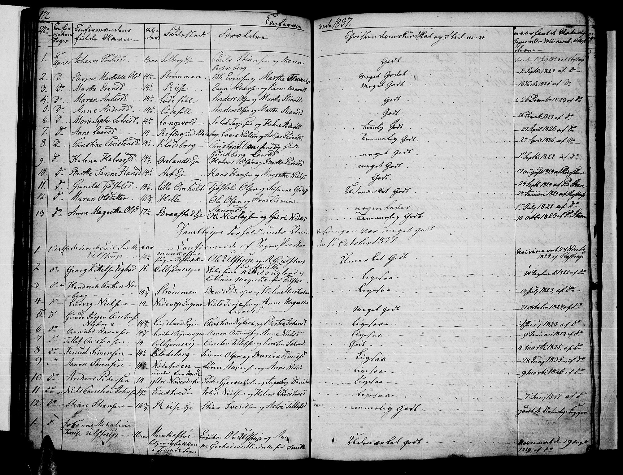 Øyestad sokneprestkontor, AV/SAK-1111-0049/F/Fb/L0005: Parish register (copy) no. B 5, 1833-1843, p. 112