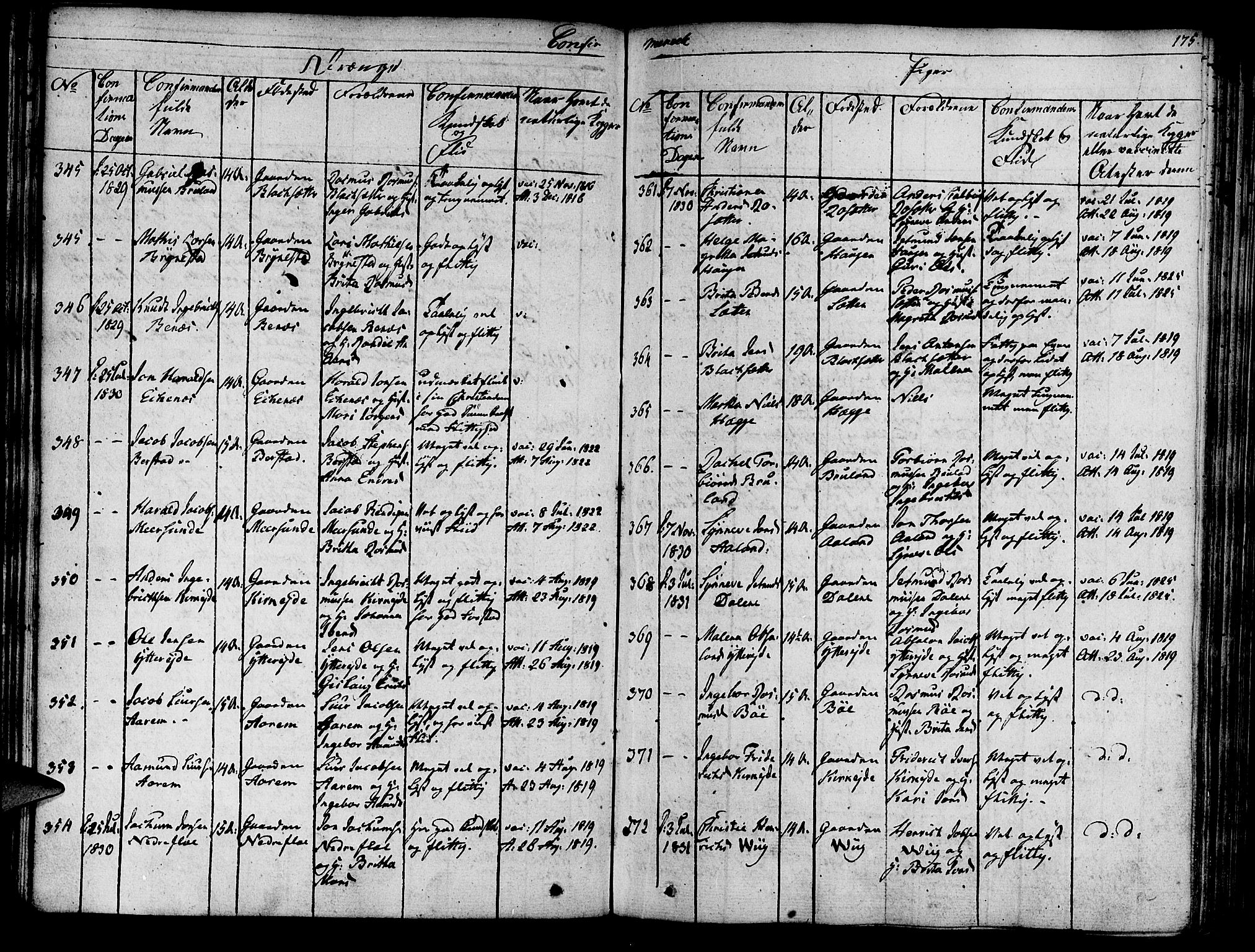 Innvik sokneprestembete, SAB/A-80501: Parish register (official) no. A 3, 1820-1832, p. 175
