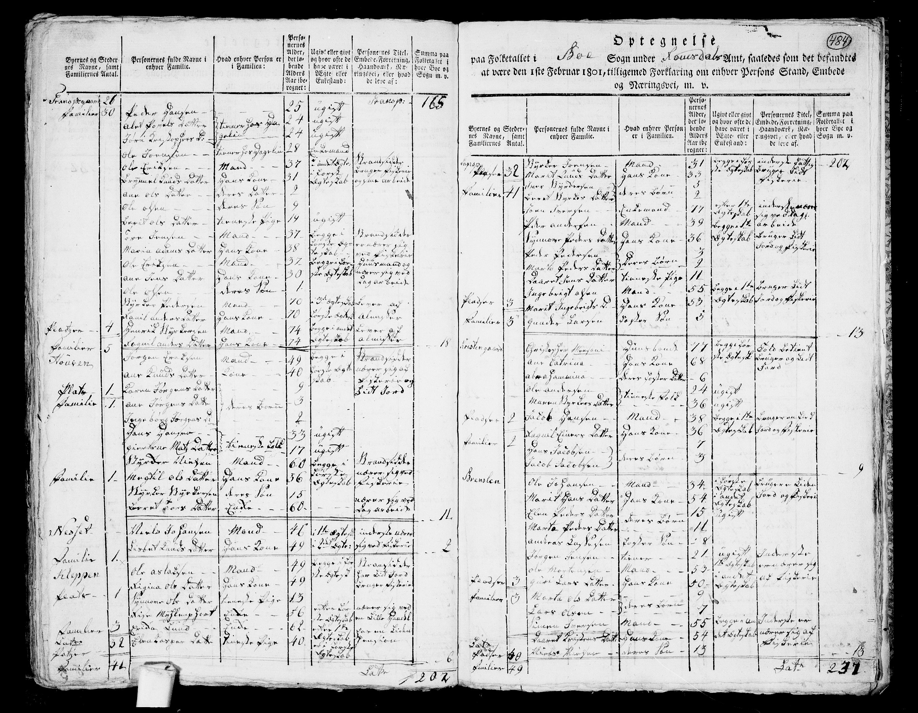 RA, 1801 census for 1549P Bud, 1801, p. 483b-484a